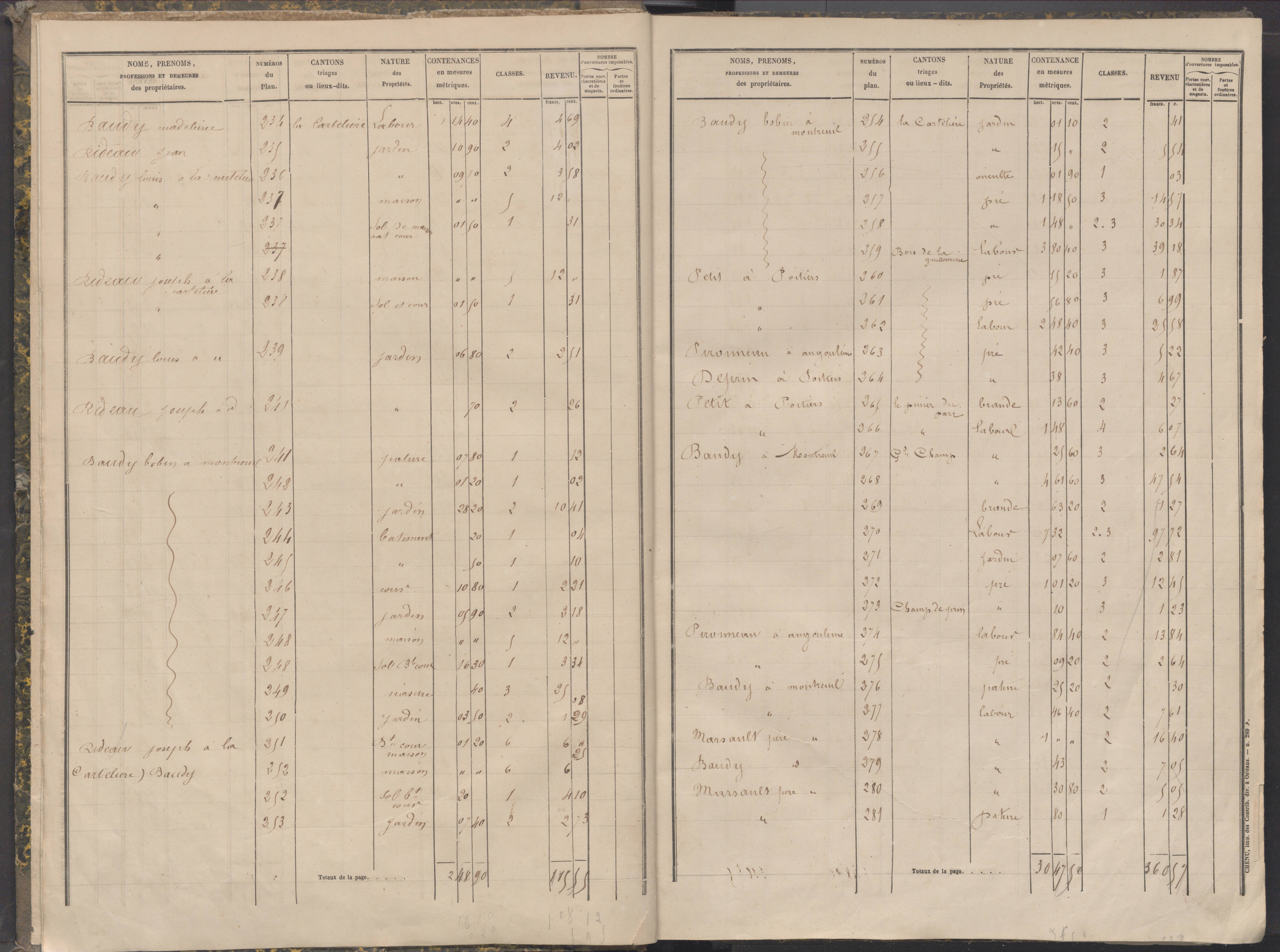 La Chapelle-Montreuil - FRAD086_cadastre Sections C-H 