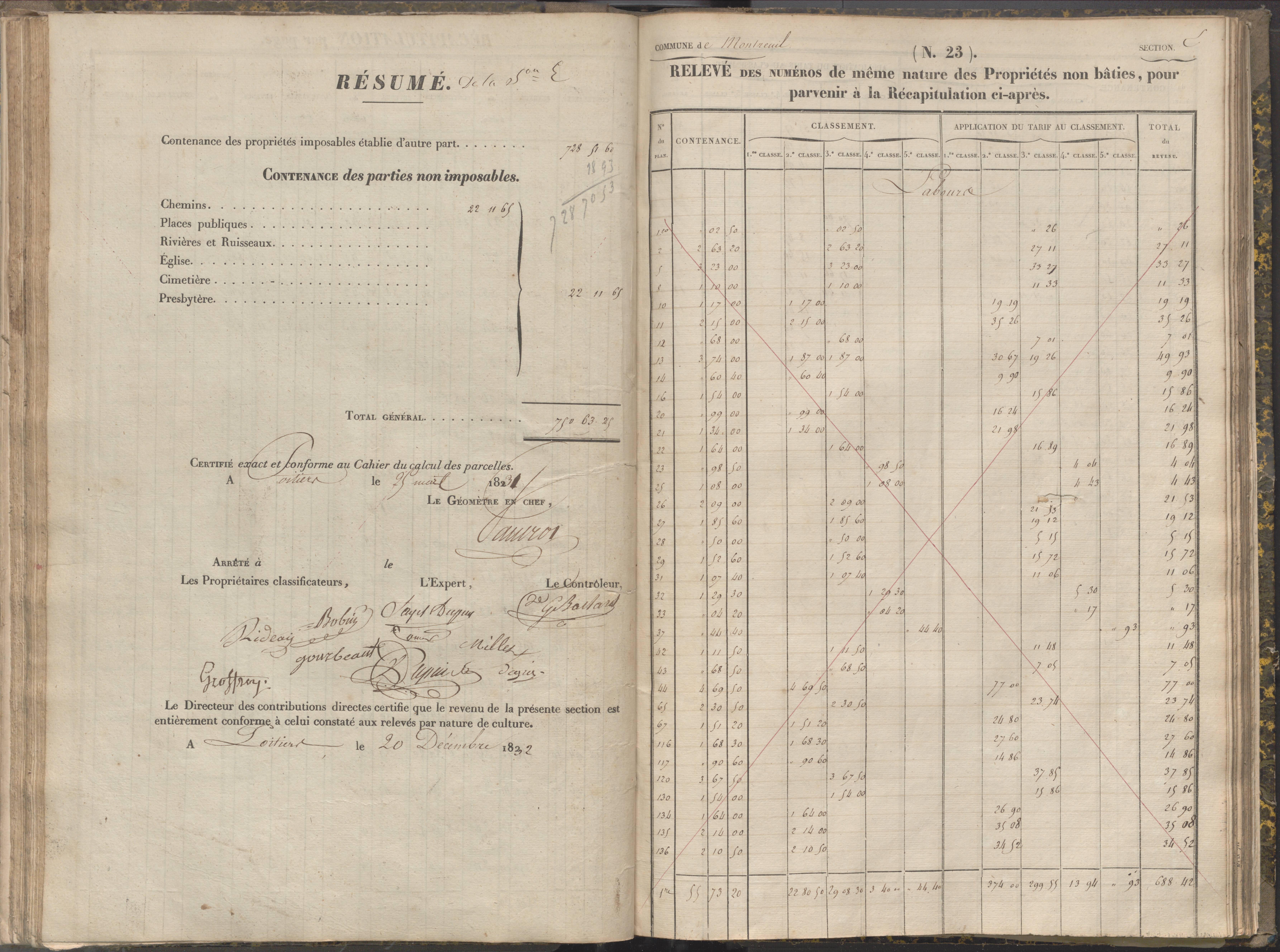 La Chapelle-Montreuil - FRAD086_cadastre Sections C-H 