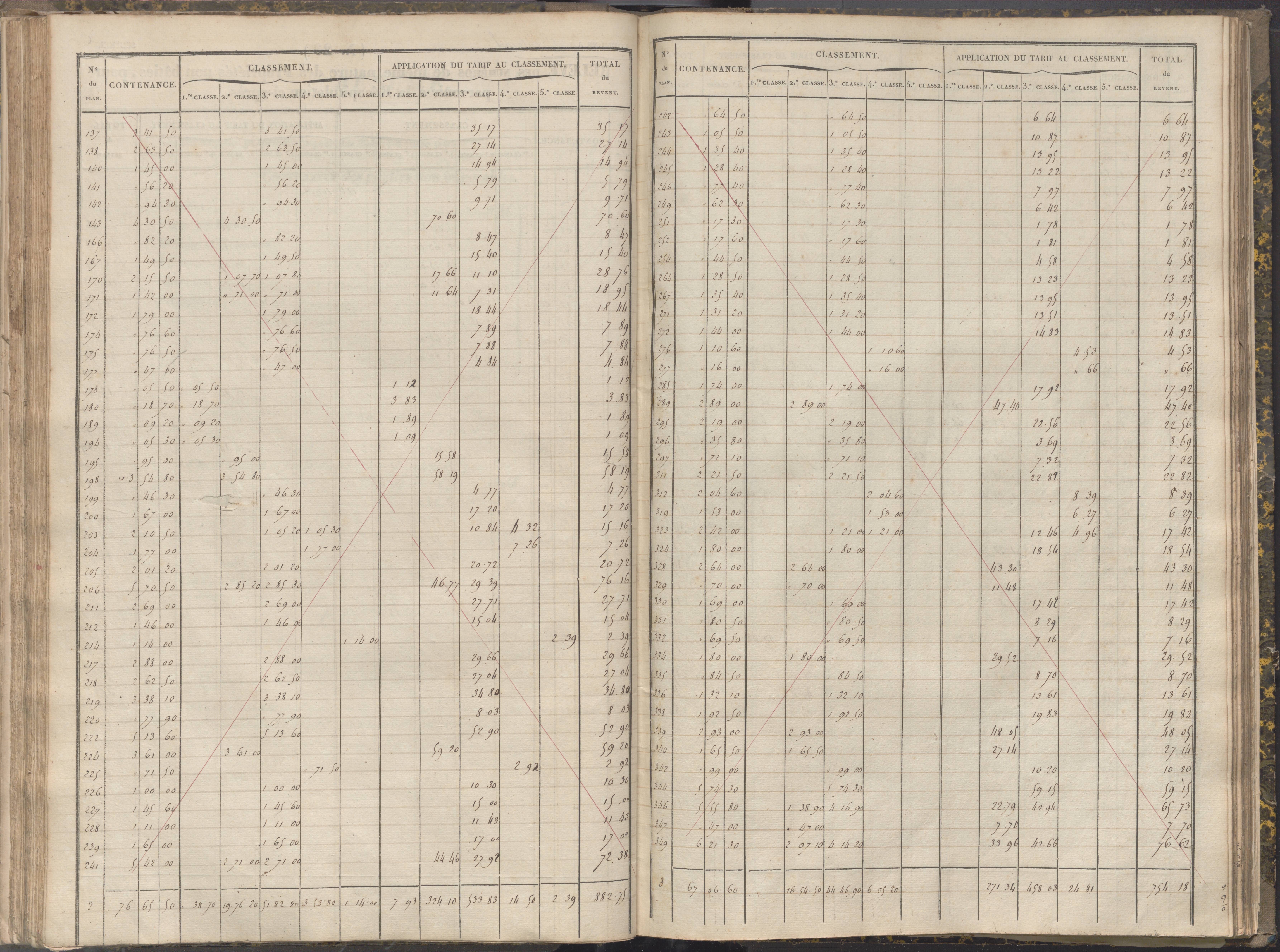 La Chapelle-Montreuil - FRAD086_cadastre Sections C-H 
