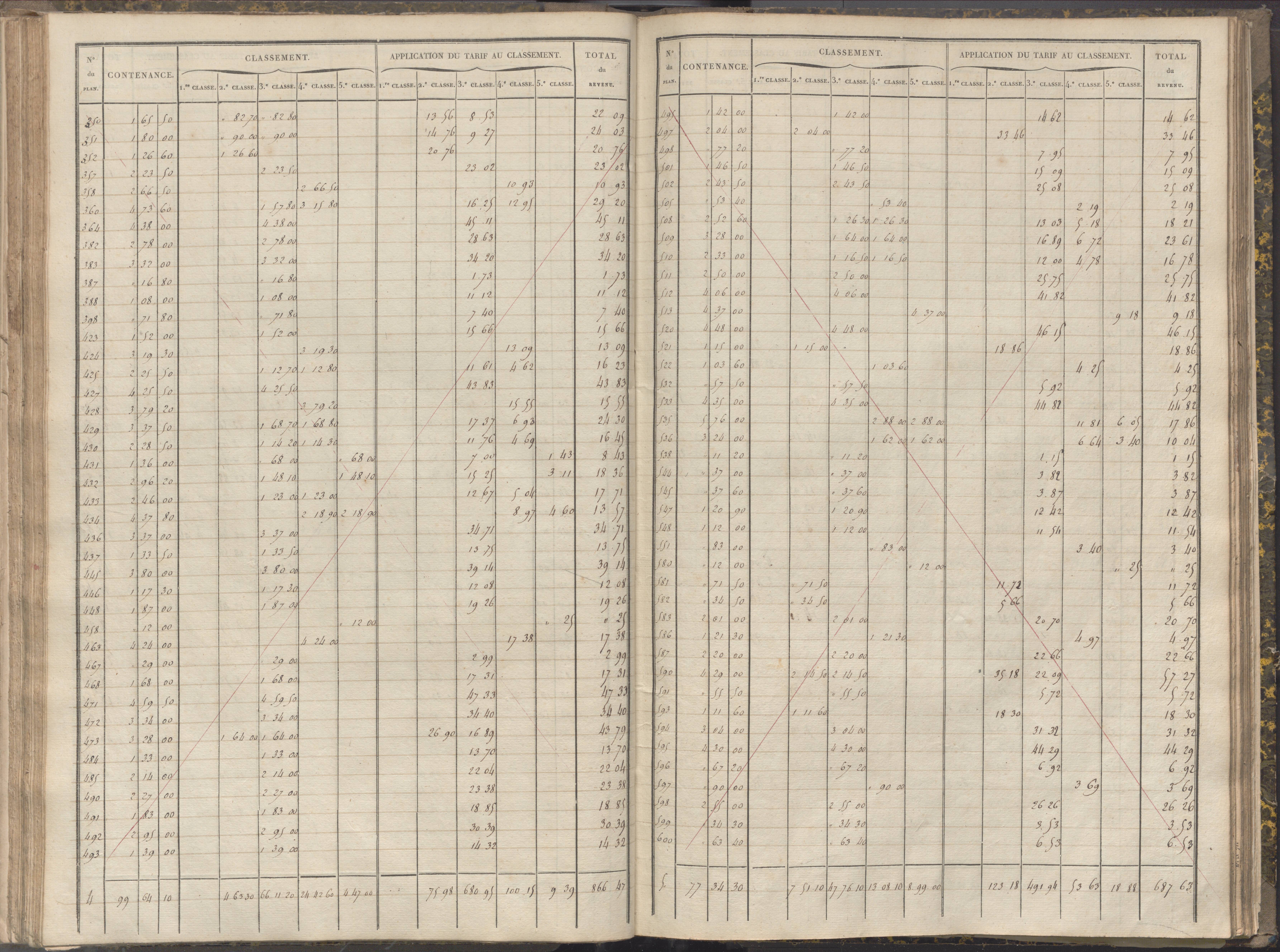 La Chapelle-Montreuil - FRAD086_cadastre Sections C-H 