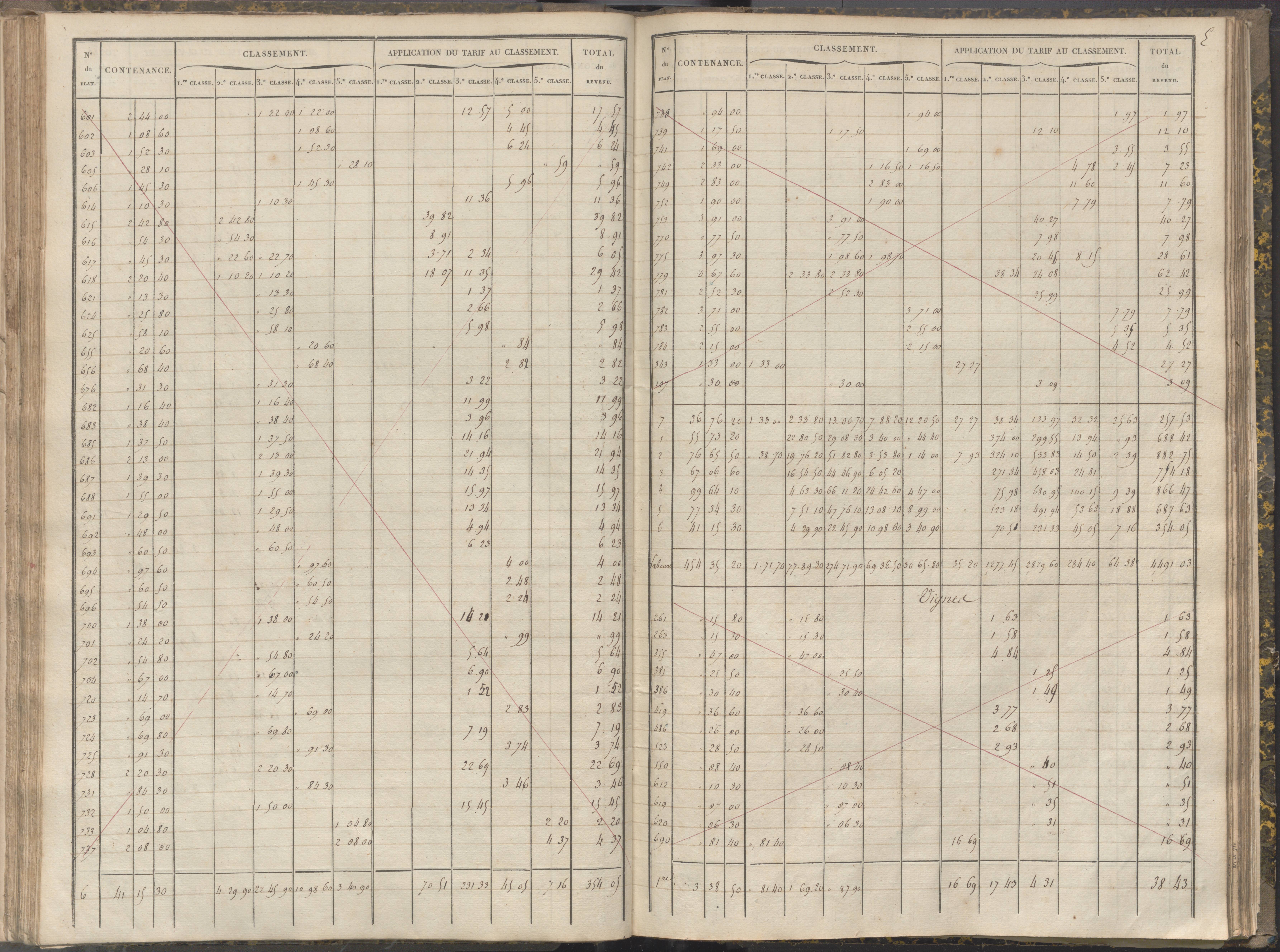 La Chapelle-Montreuil - FRAD086_cadastre Sections C-H 