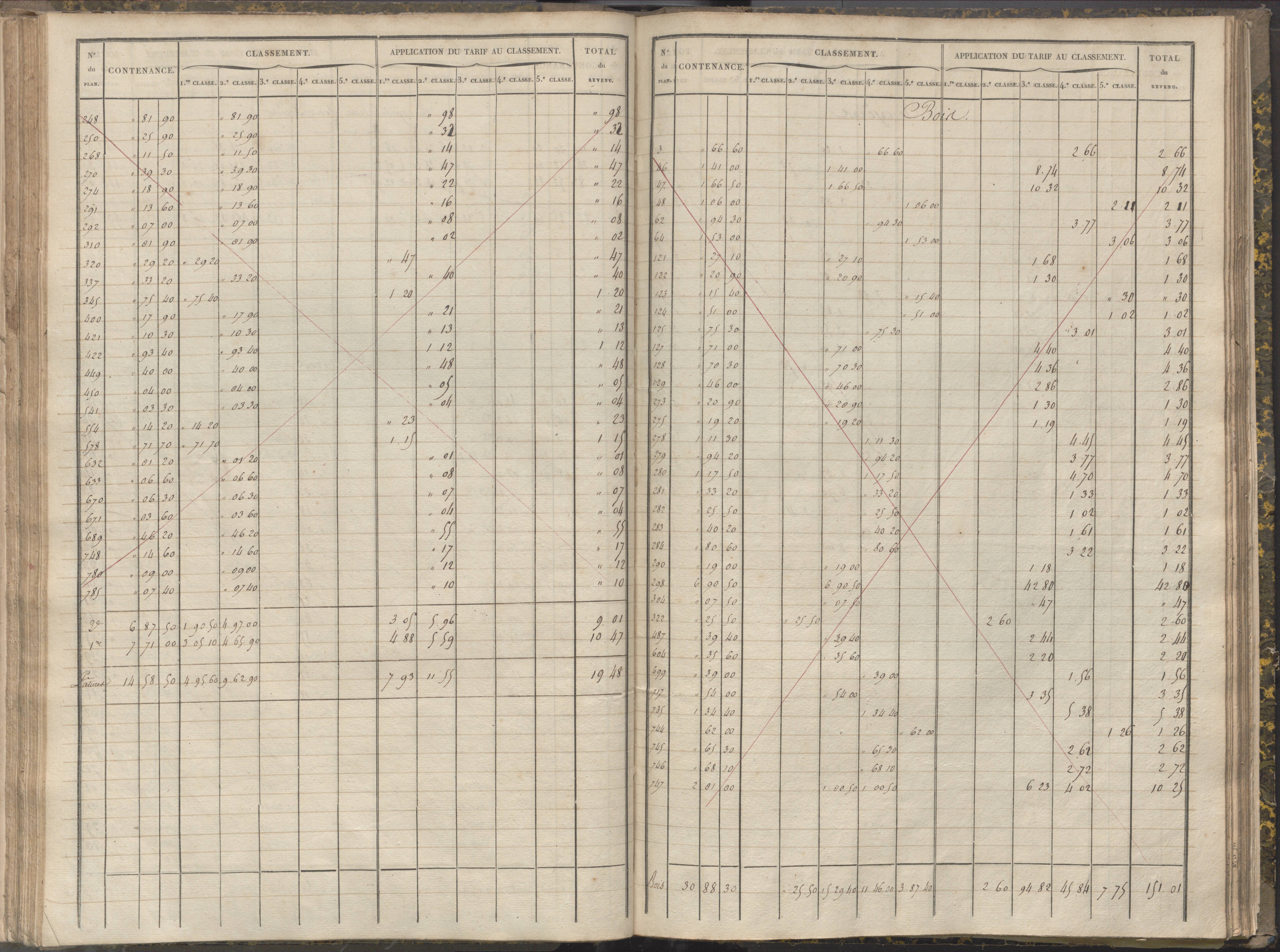 La Chapelle-Montreuil - FRAD086_cadastre Sections C-H 