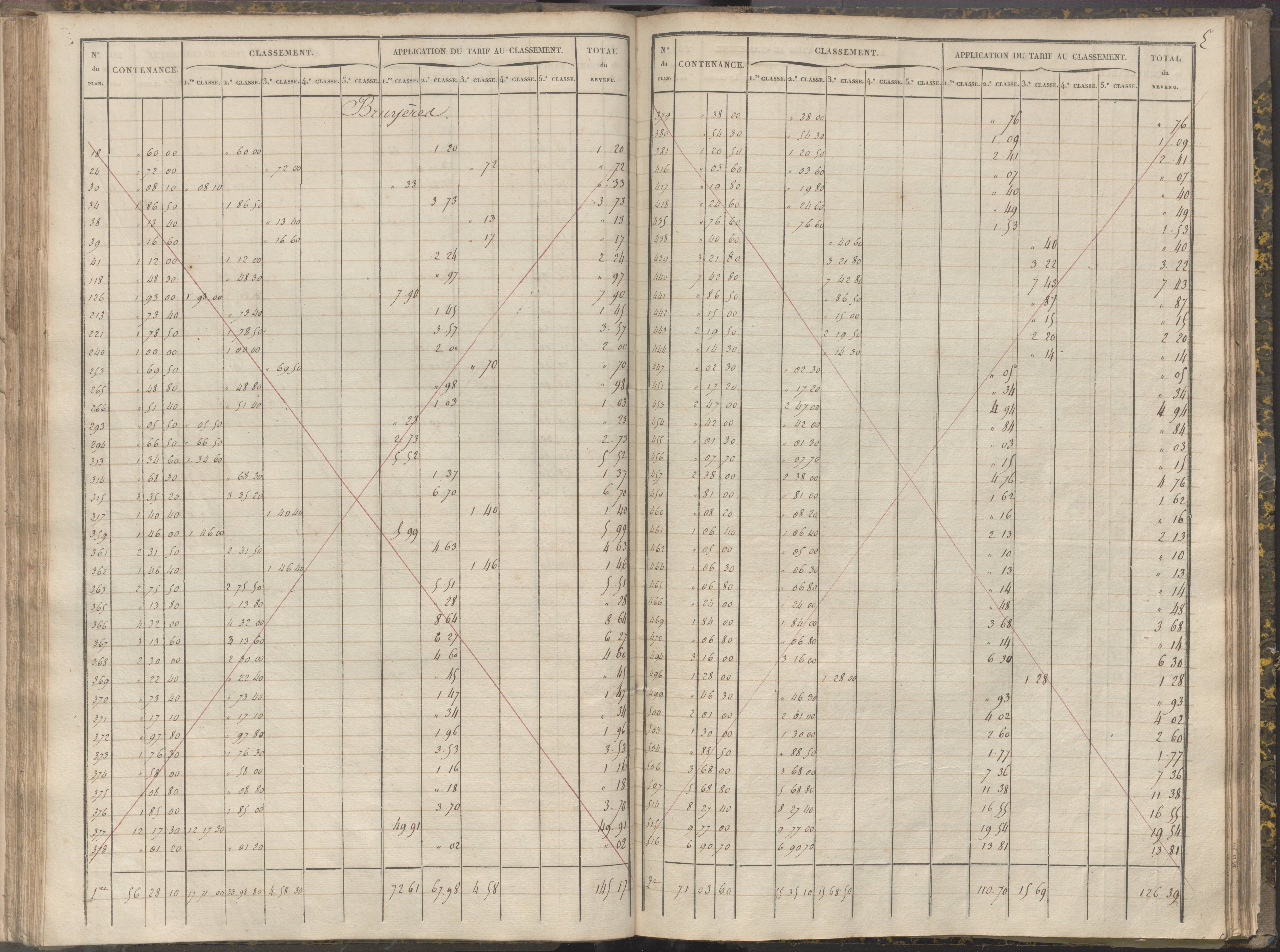La Chapelle-Montreuil - FRAD086_cadastre Sections C-H 