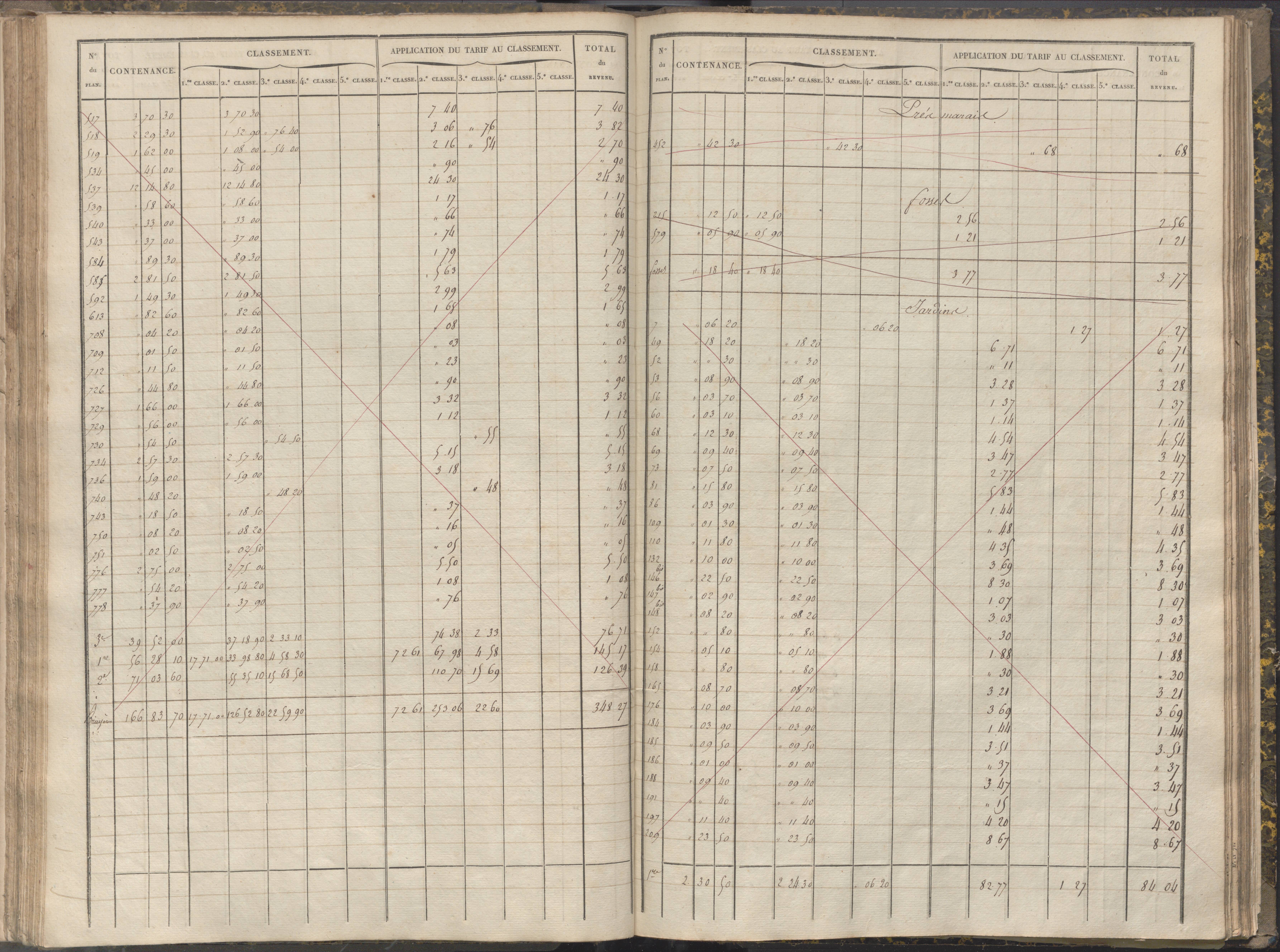 La Chapelle-Montreuil - FRAD086_cadastre Sections C-H 