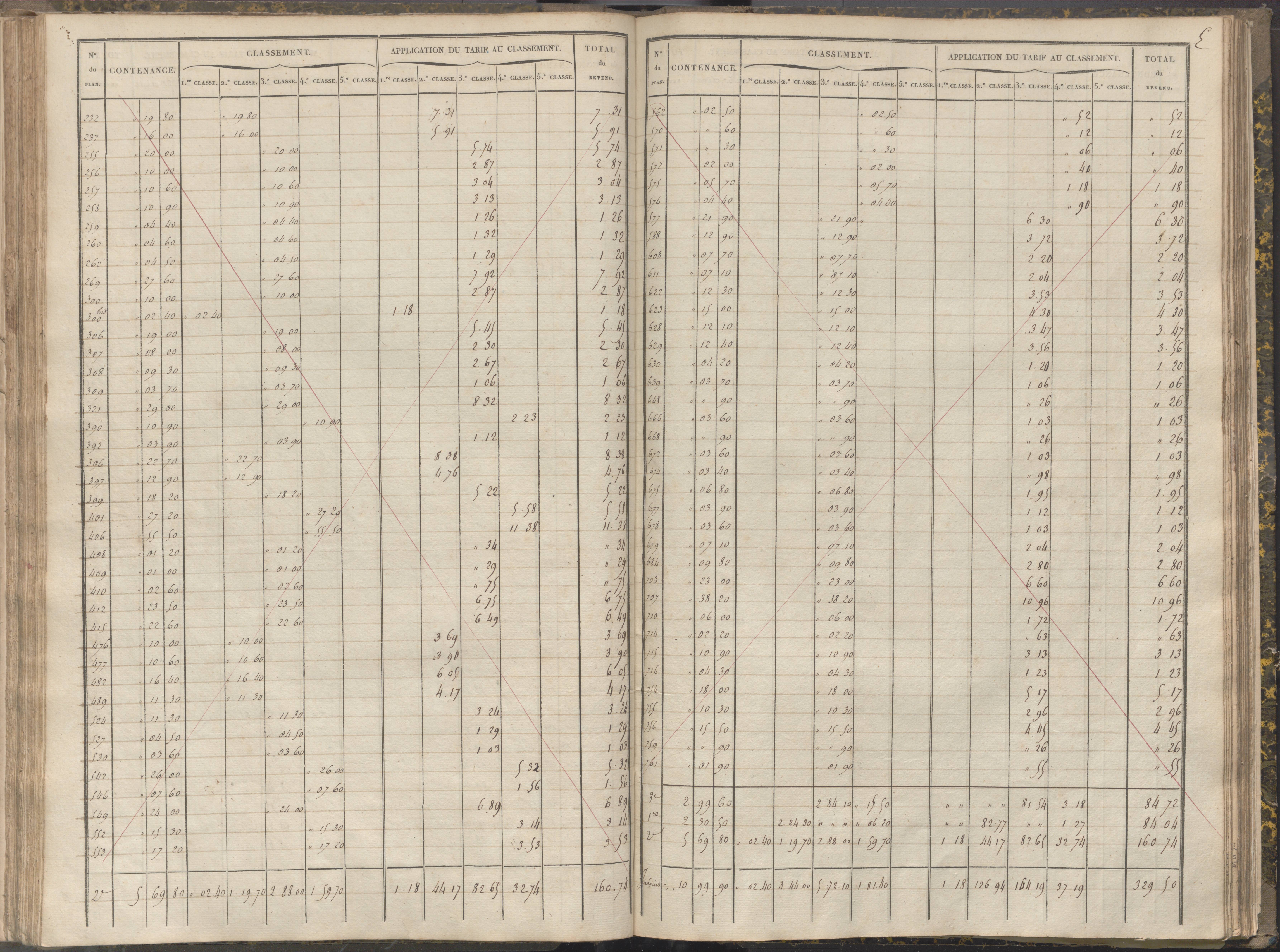 La Chapelle-Montreuil - FRAD086_cadastre Sections C-H 