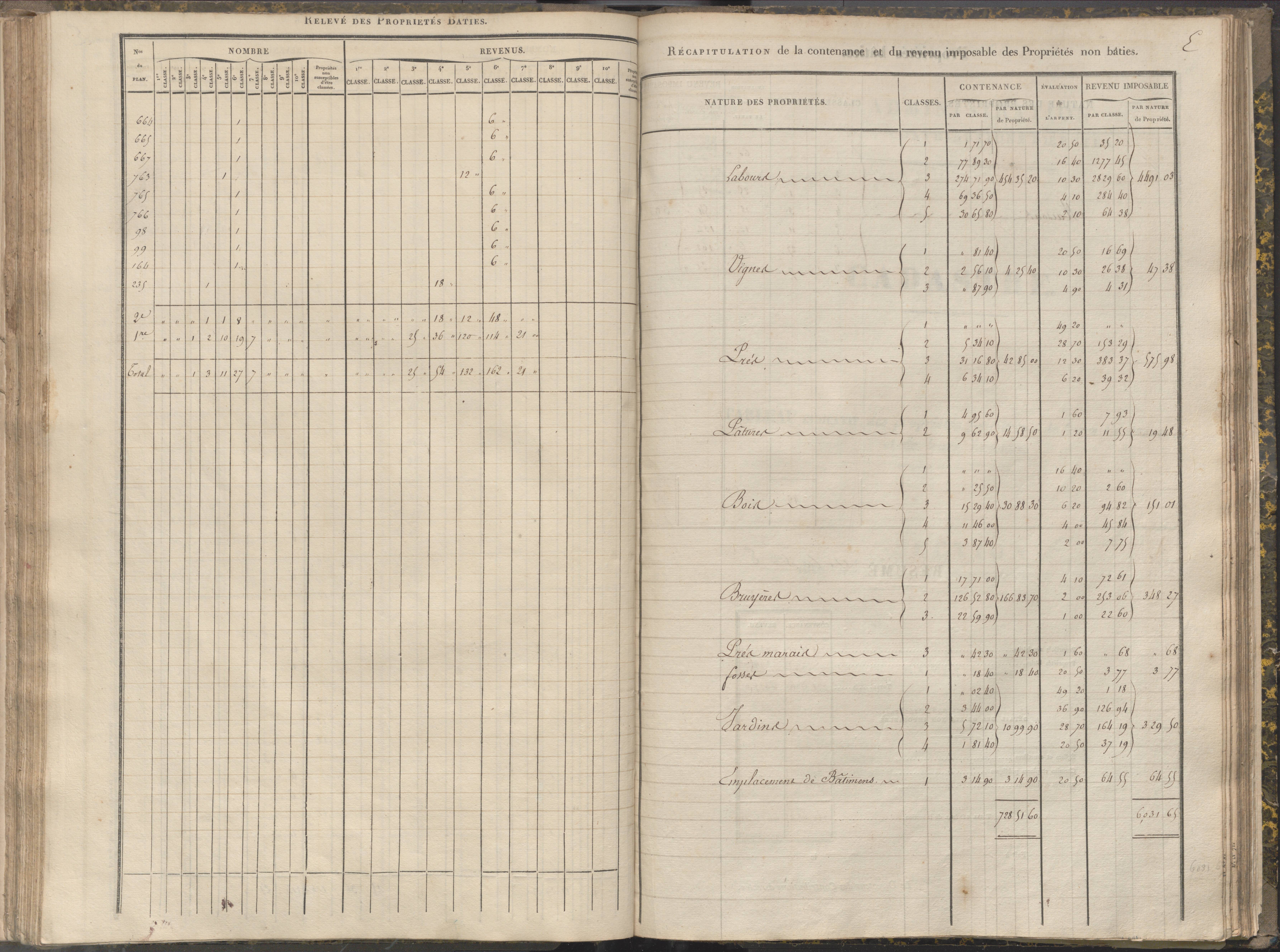 La Chapelle-Montreuil - FRAD086_cadastre Sections C-H 