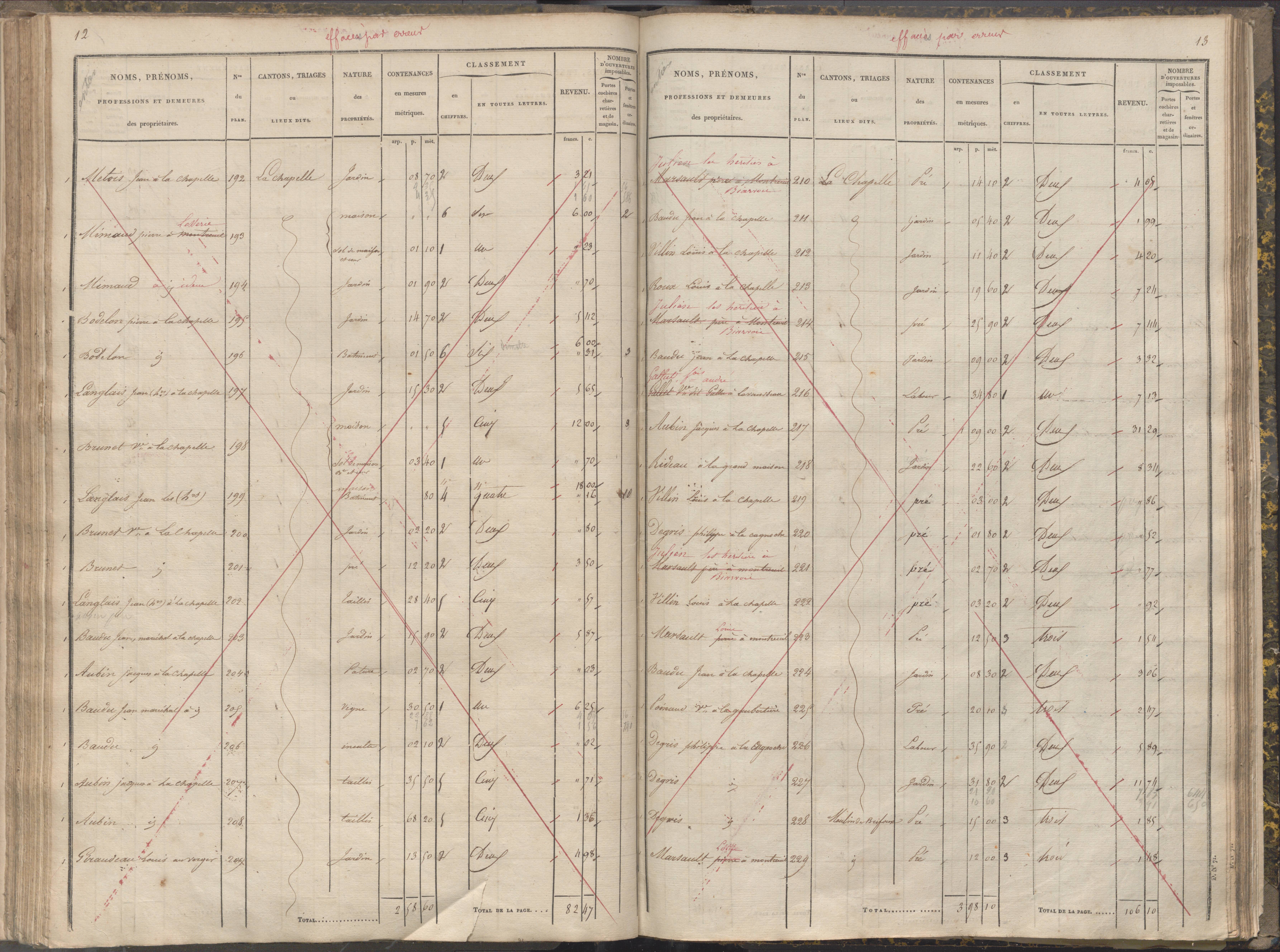 La Chapelle-Montreuil - FRAD086_cadastre Sections C-H 