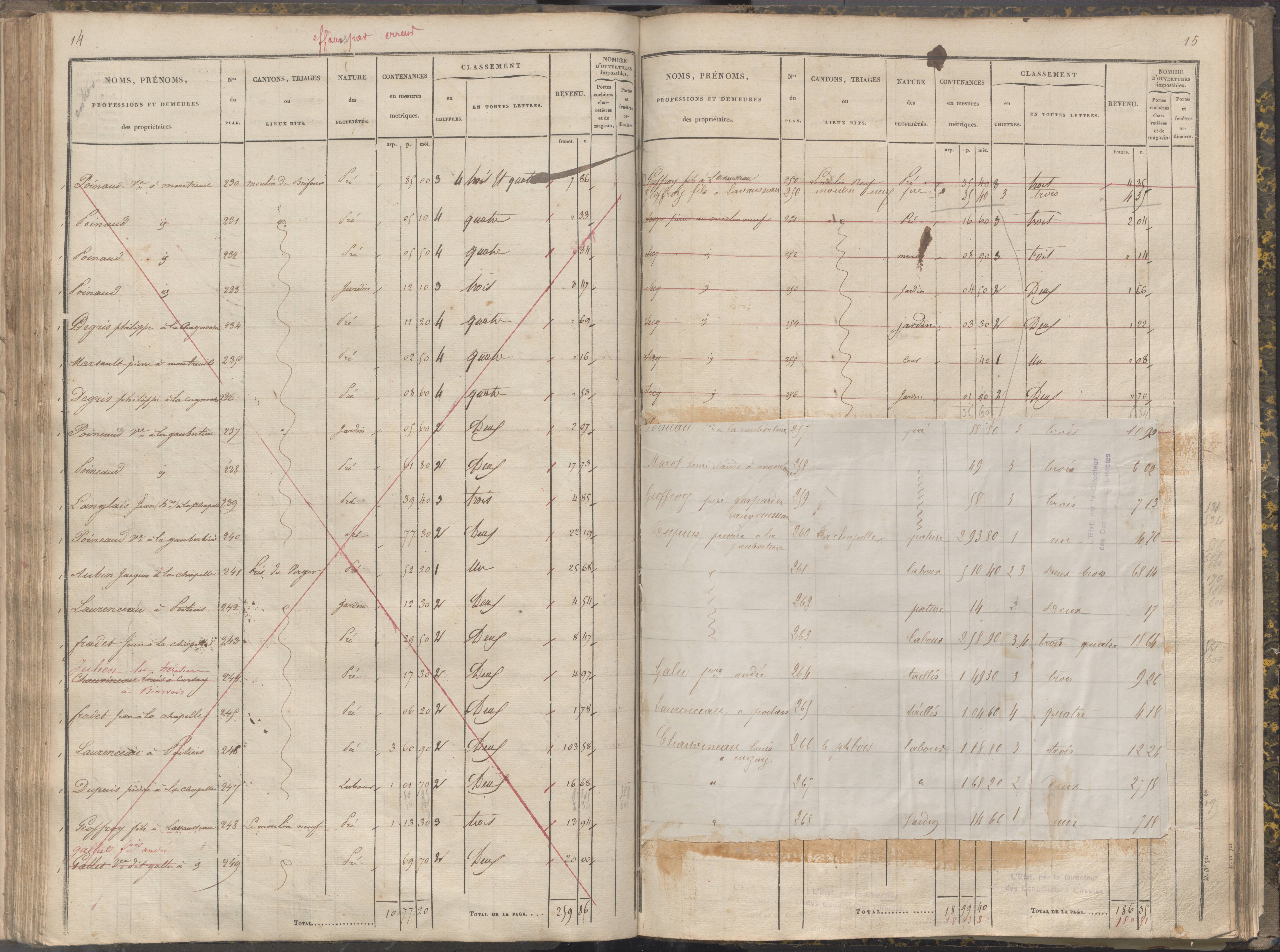 La Chapelle-Montreuil - FRAD086_cadastre Sections C-H 