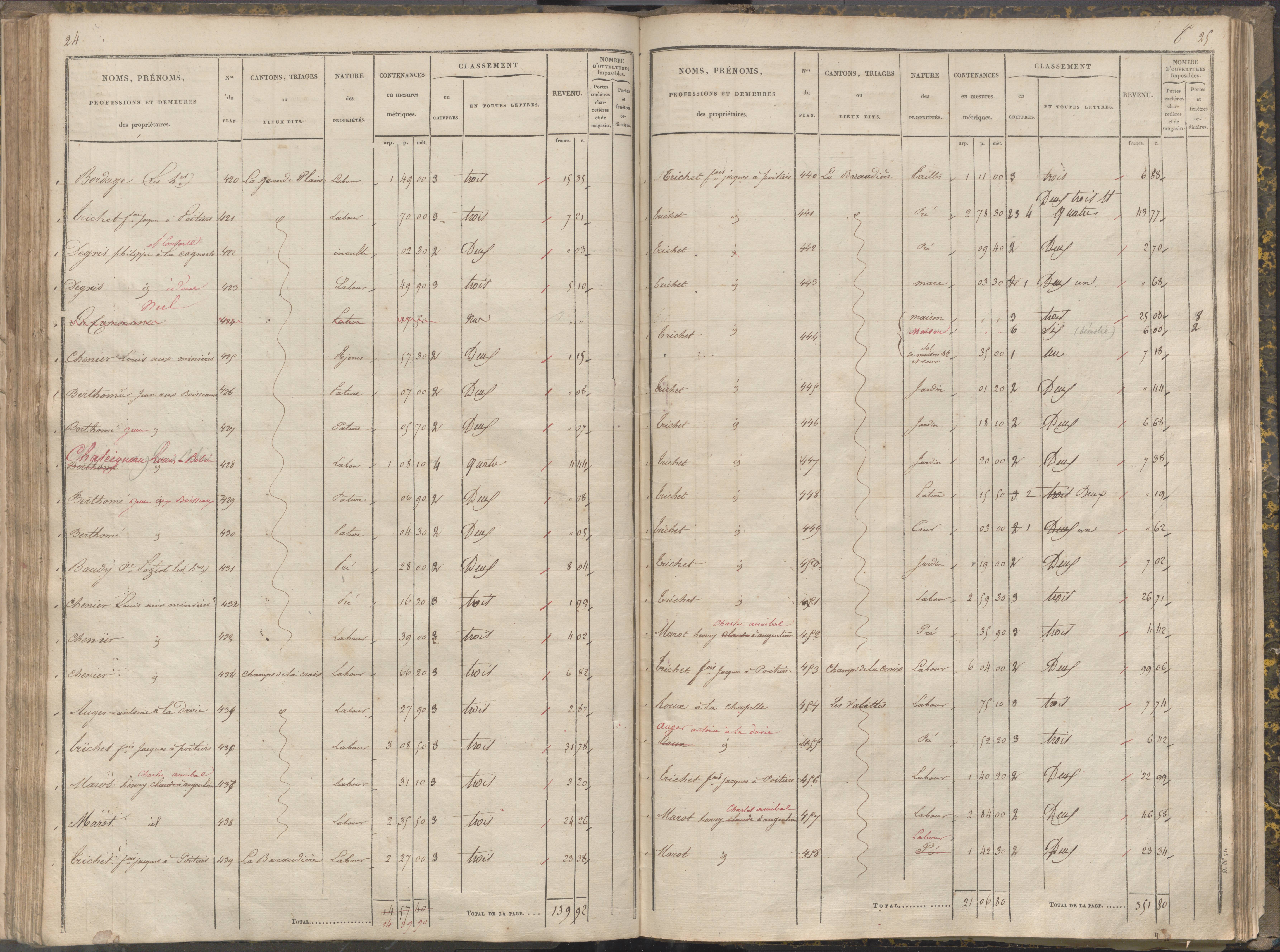 La Chapelle-Montreuil - FRAD086_cadastre Sections C-H 