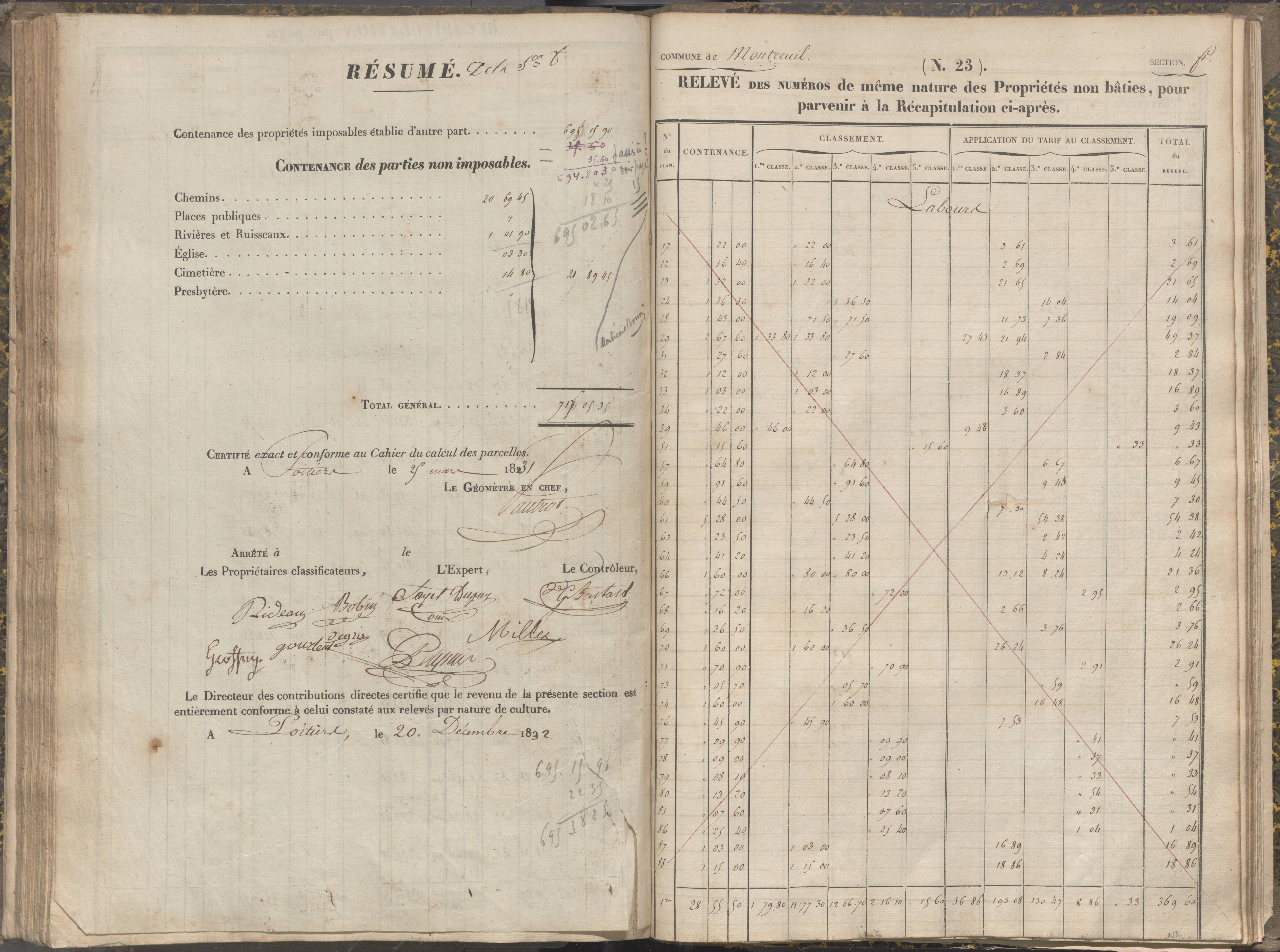 La Chapelle-Montreuil - FRAD086_cadastre Sections C-H 