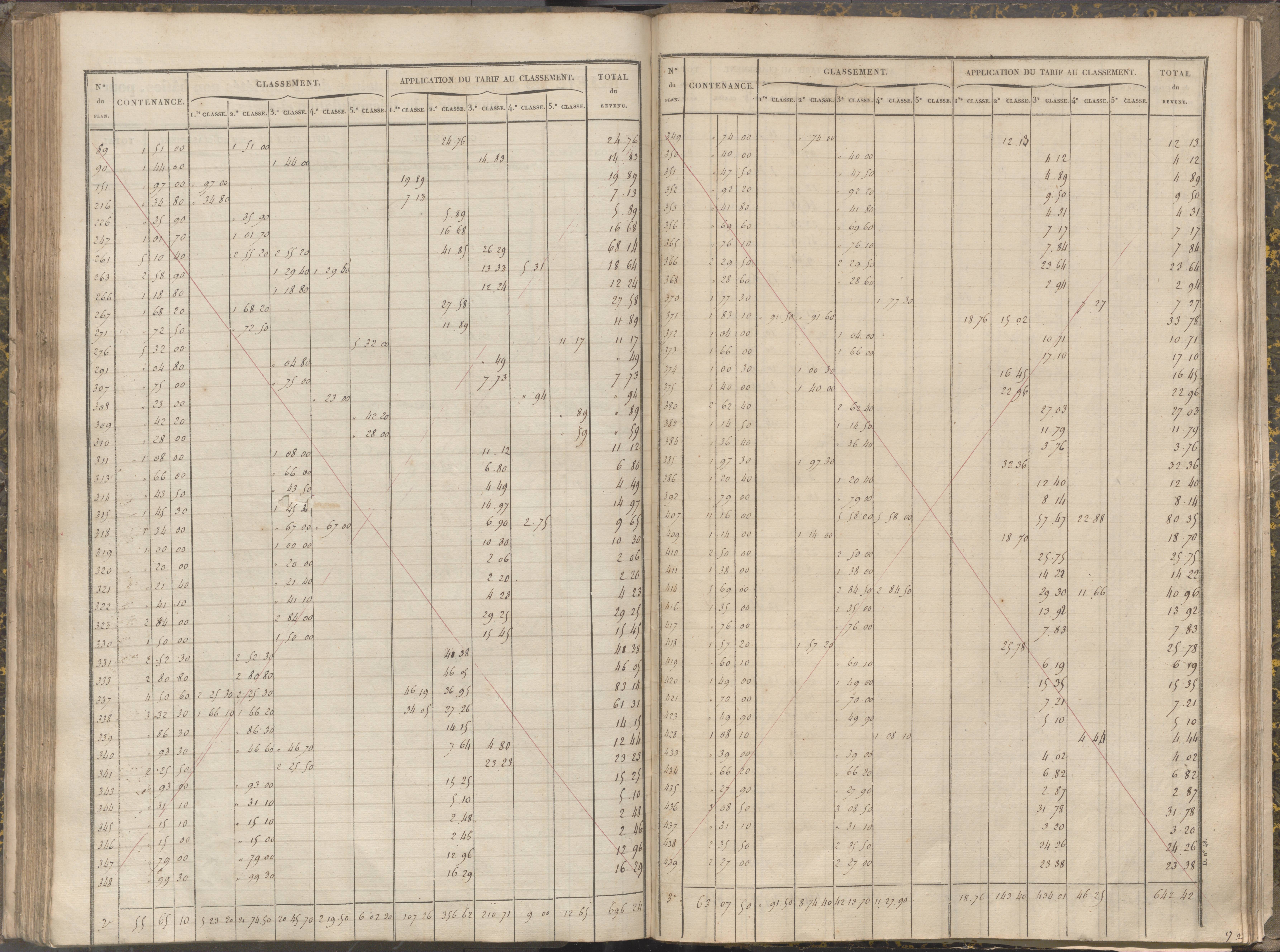 La Chapelle-Montreuil - FRAD086_cadastre Sections C-H 