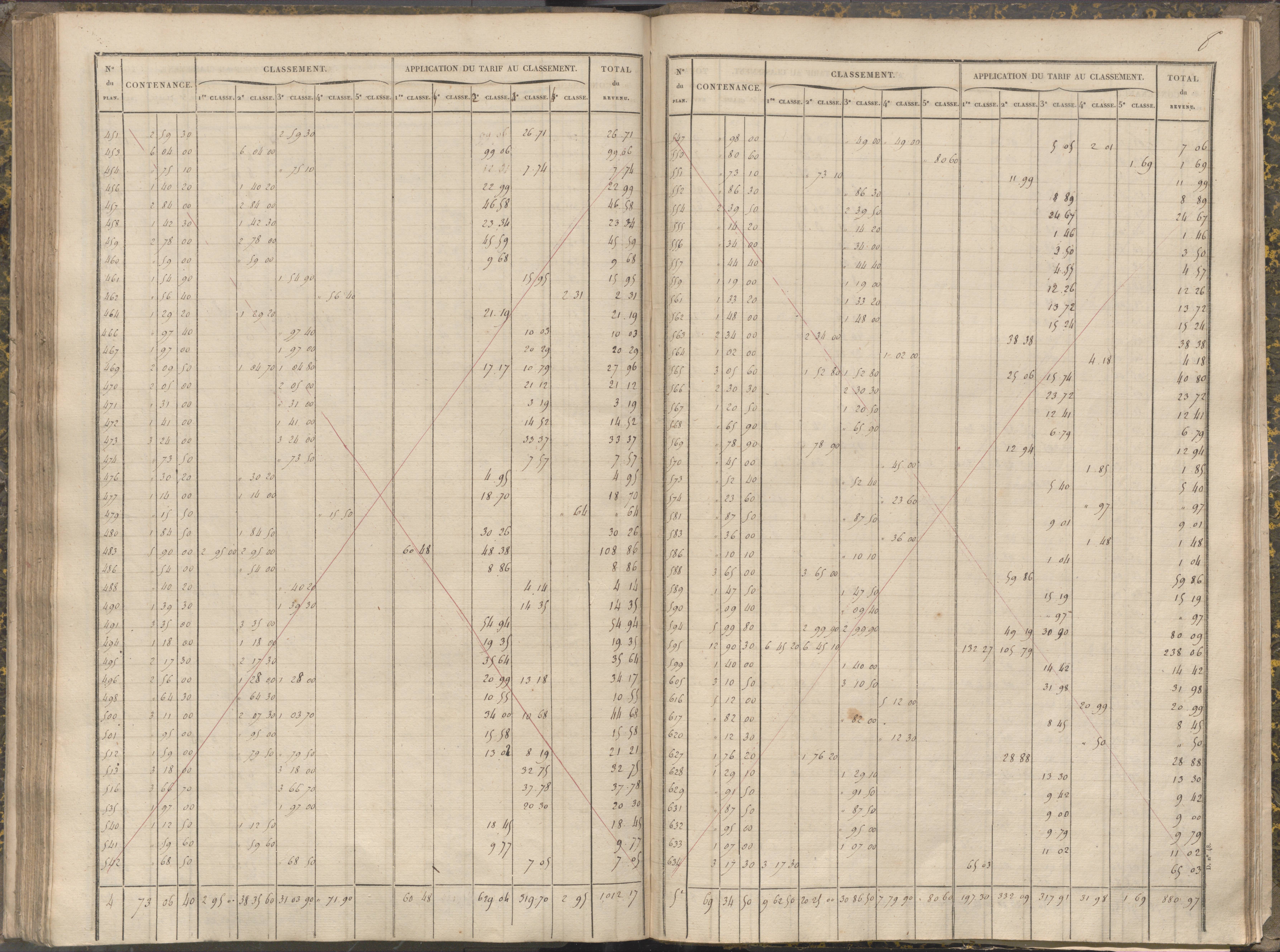 La Chapelle-Montreuil - FRAD086_cadastre Sections C-H 