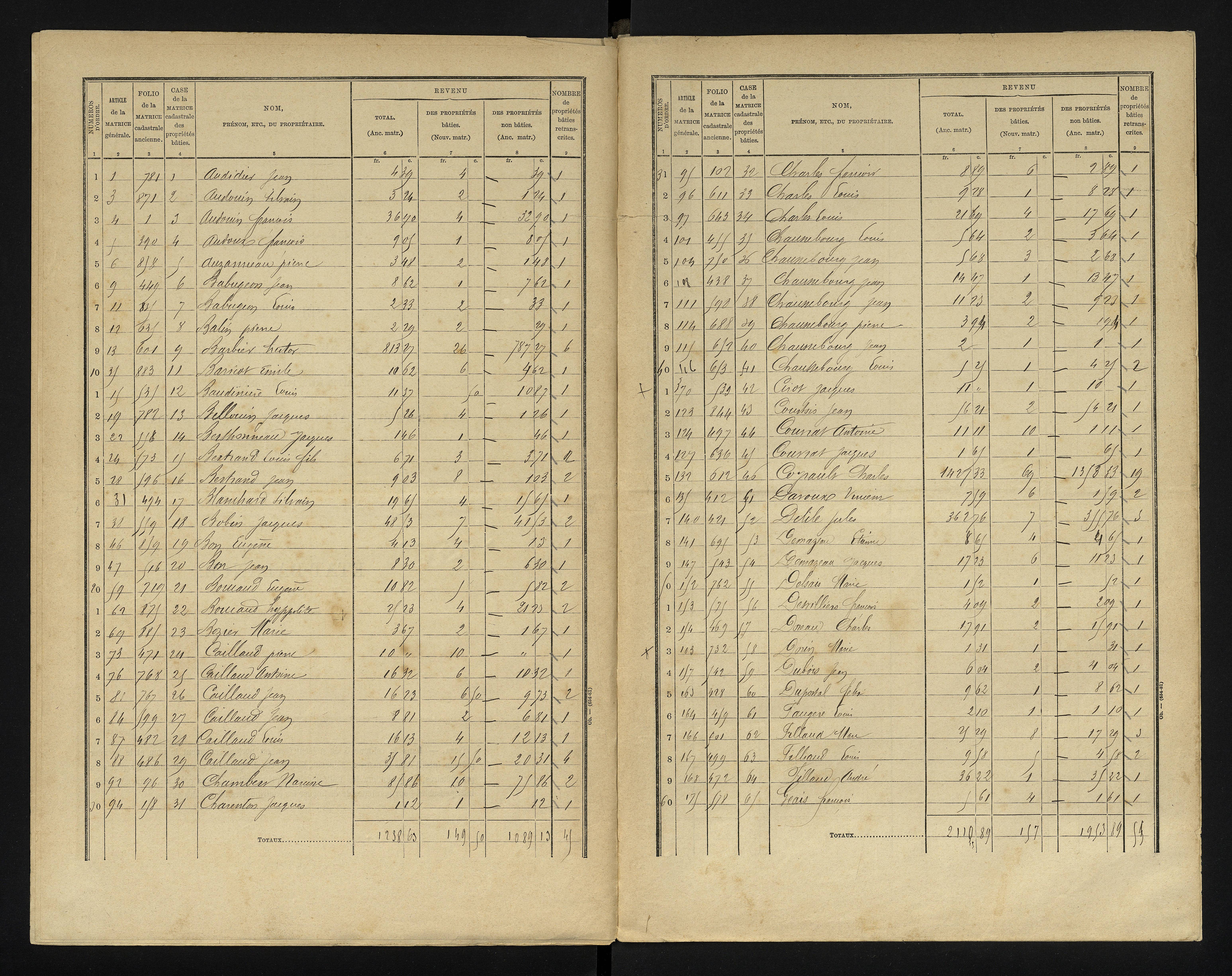 Chapelle-Viviers - FRAD086_cadastre Cases 1-184 