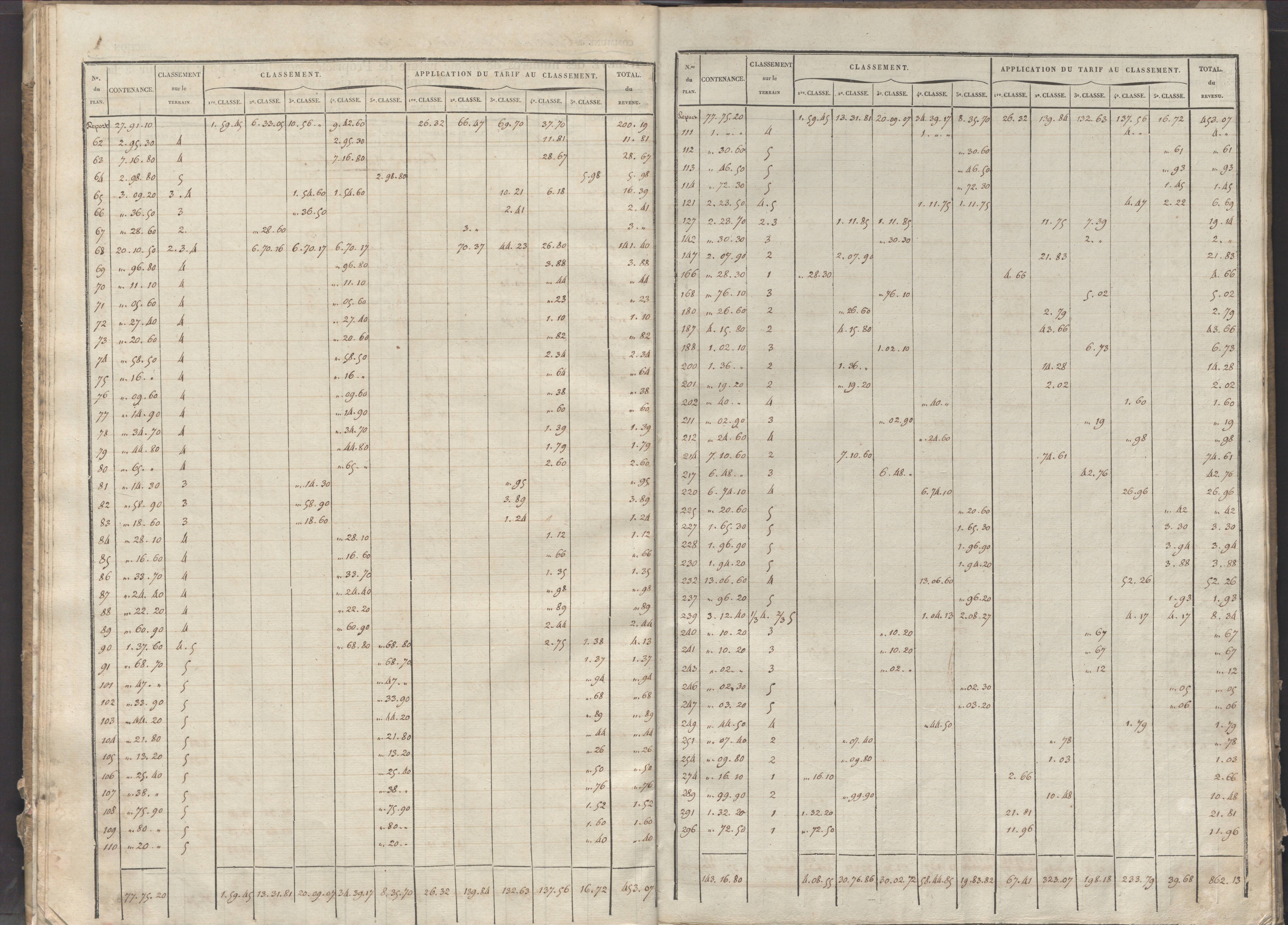 Château-Larcher - FRAD086_cadastre Sections A-C 
