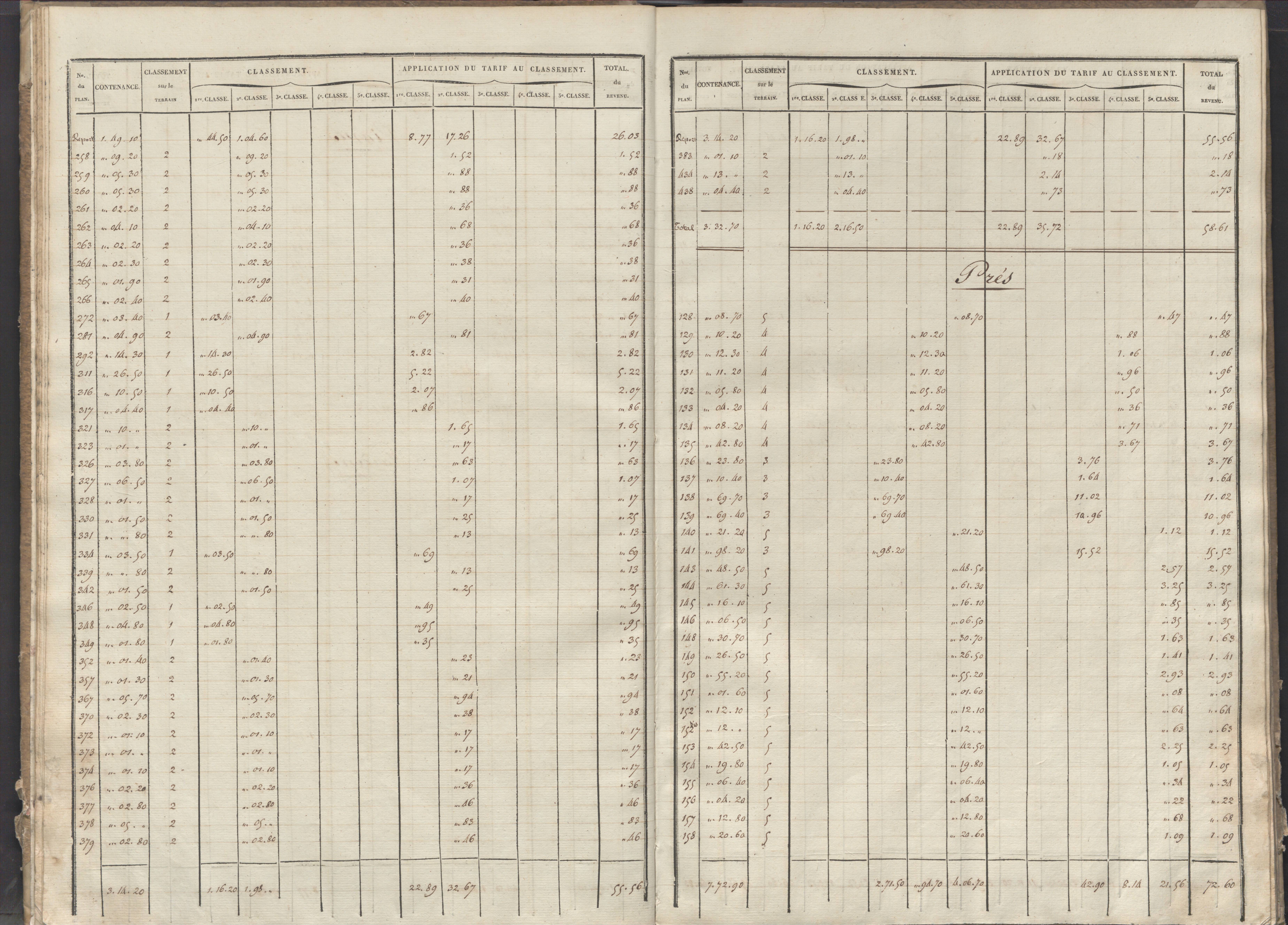 Château-Larcher - FRAD086_cadastre Sections A-C 