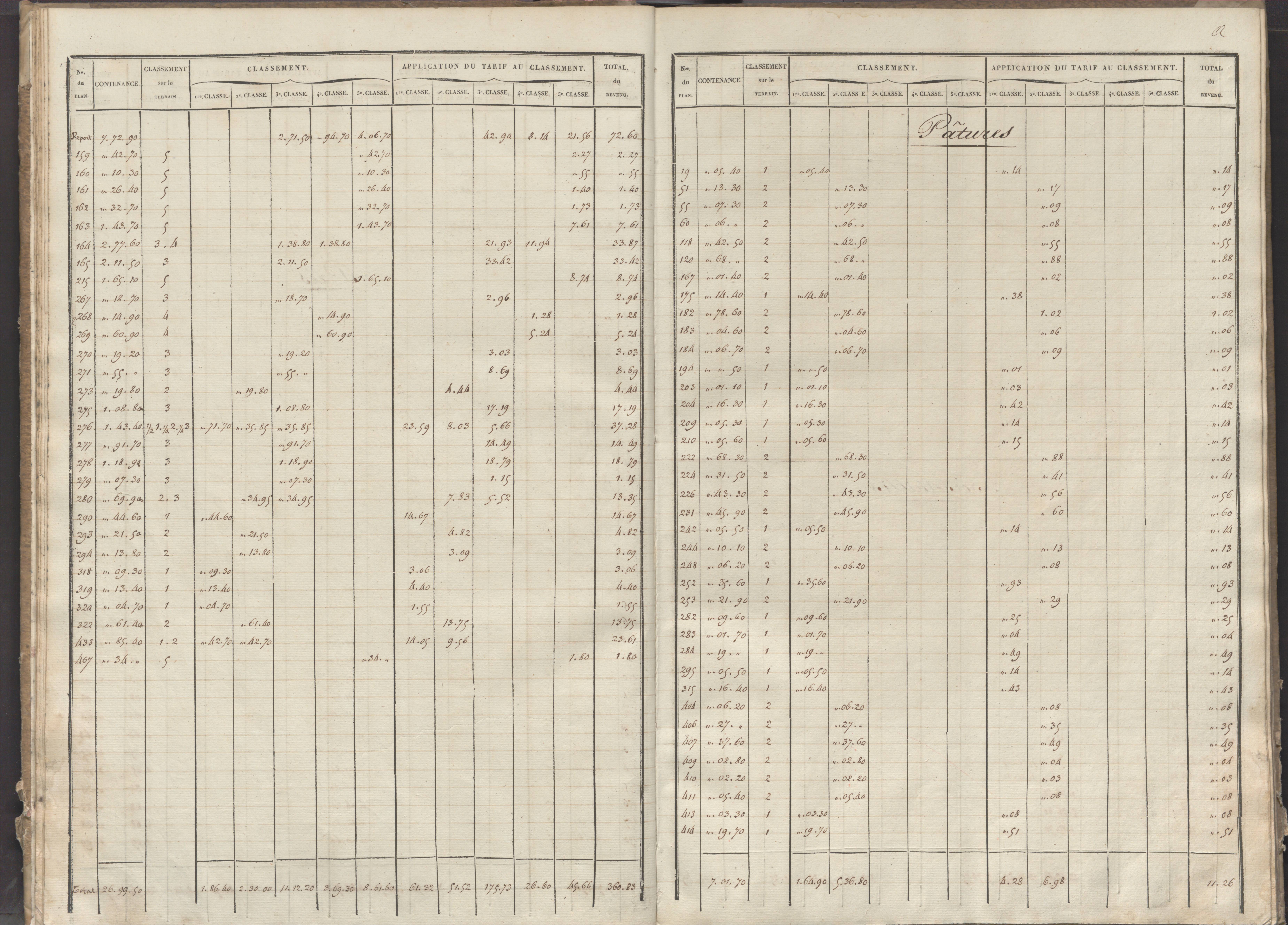 Château-Larcher - FRAD086_cadastre Sections A-C 