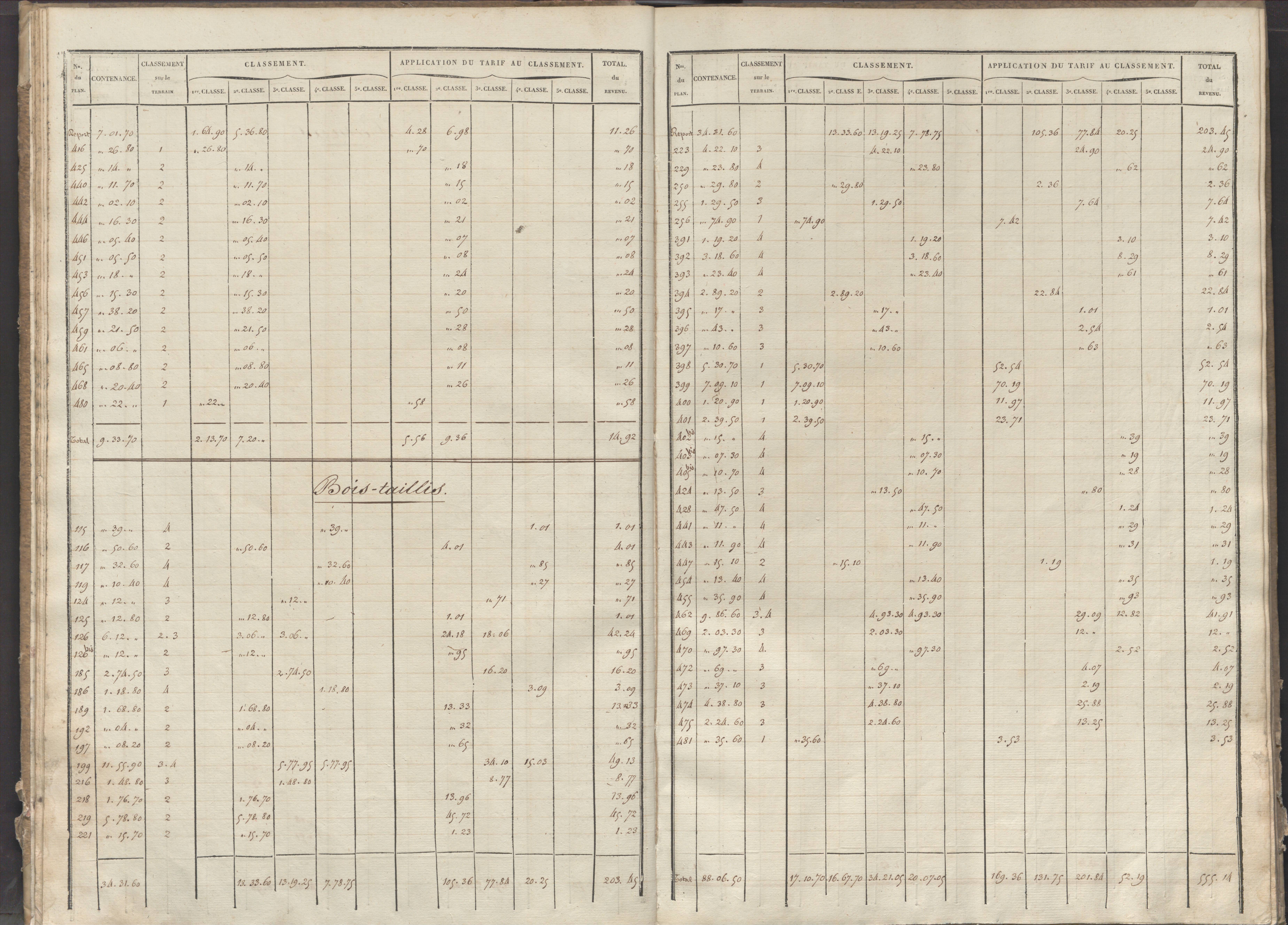 Château-Larcher - FRAD086_cadastre Sections A-C 