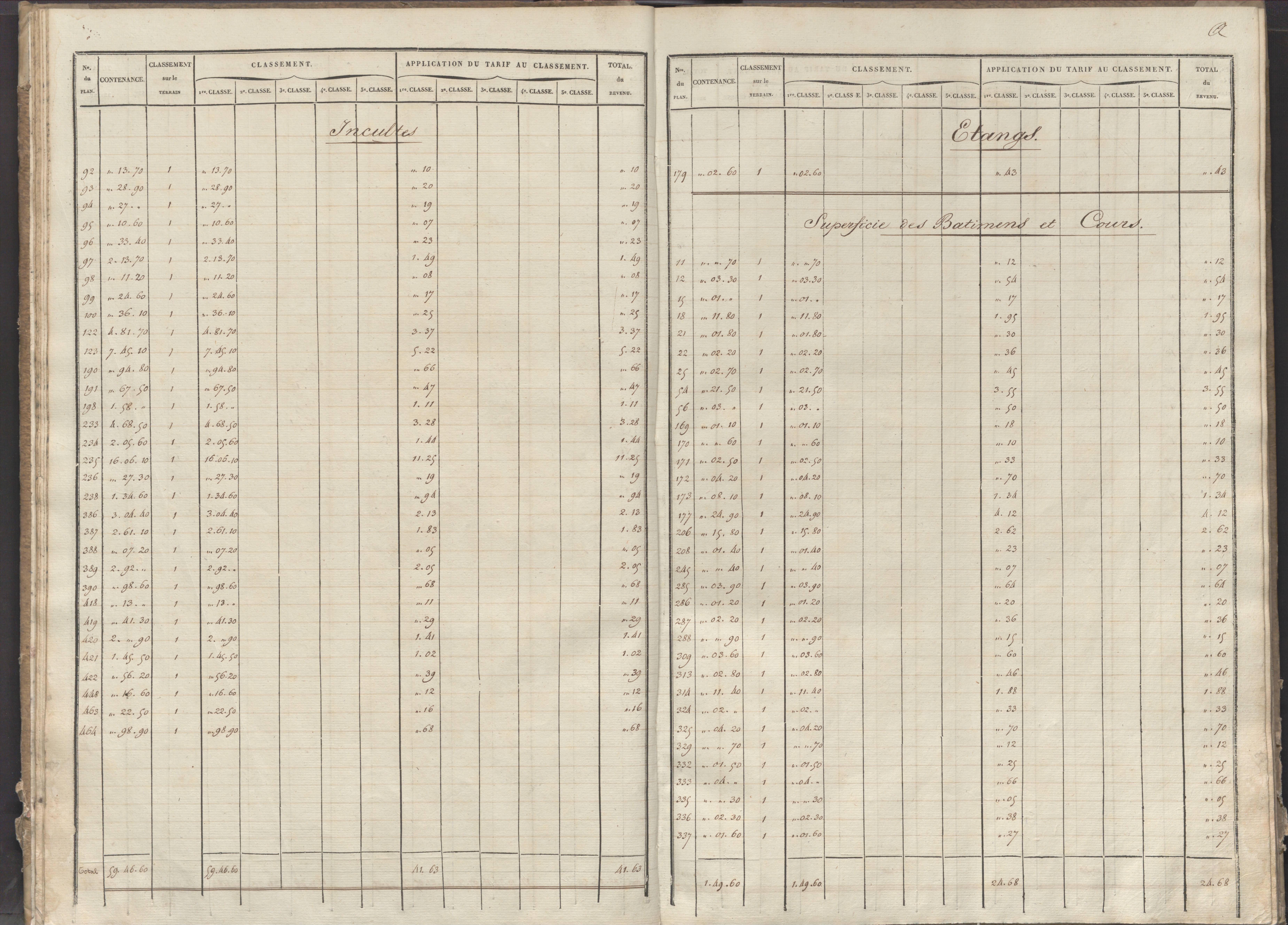 Château-Larcher - FRAD086_cadastre Sections A-C 
