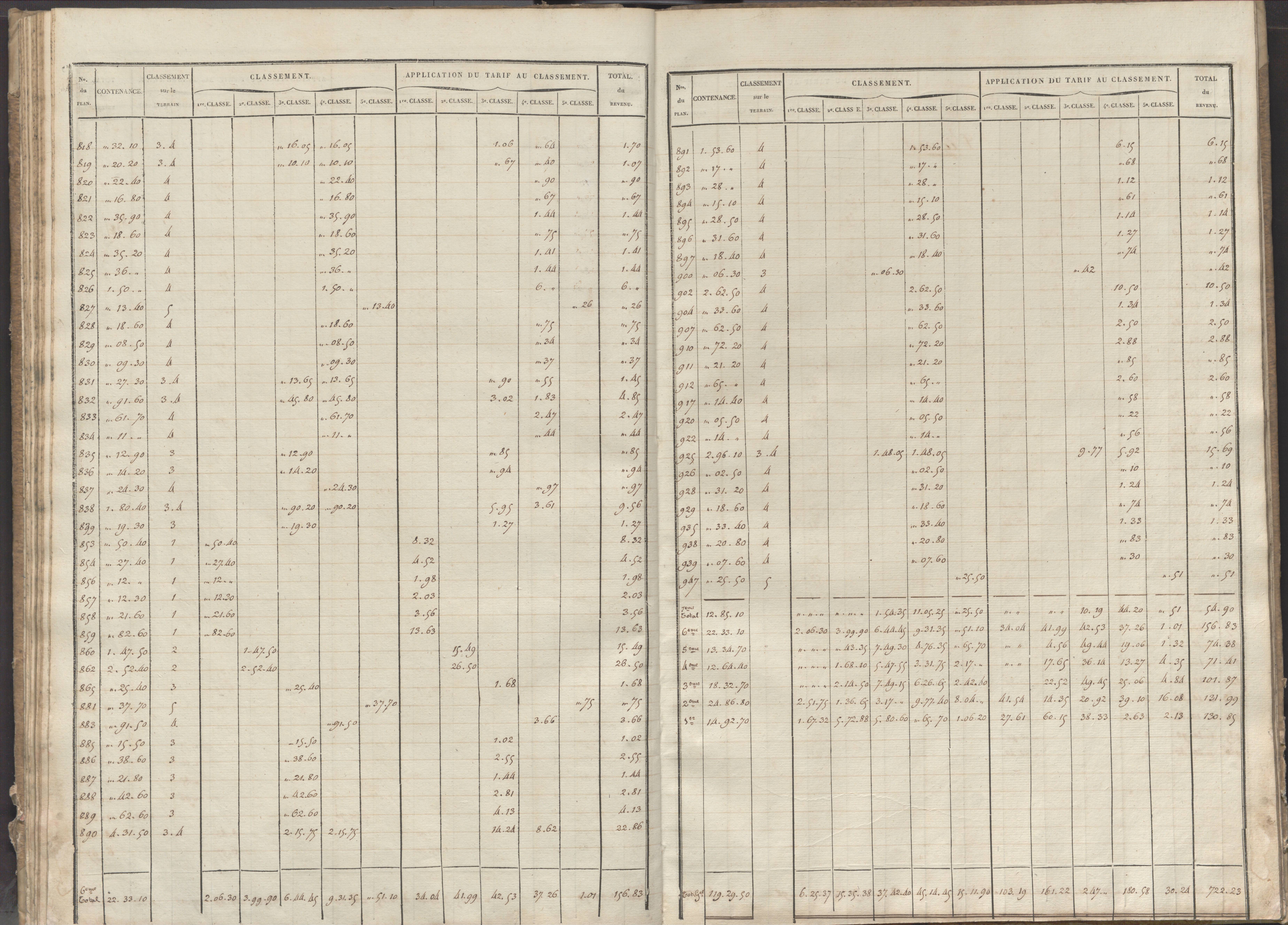 Château-Larcher - FRAD086_cadastre Sections A-C 