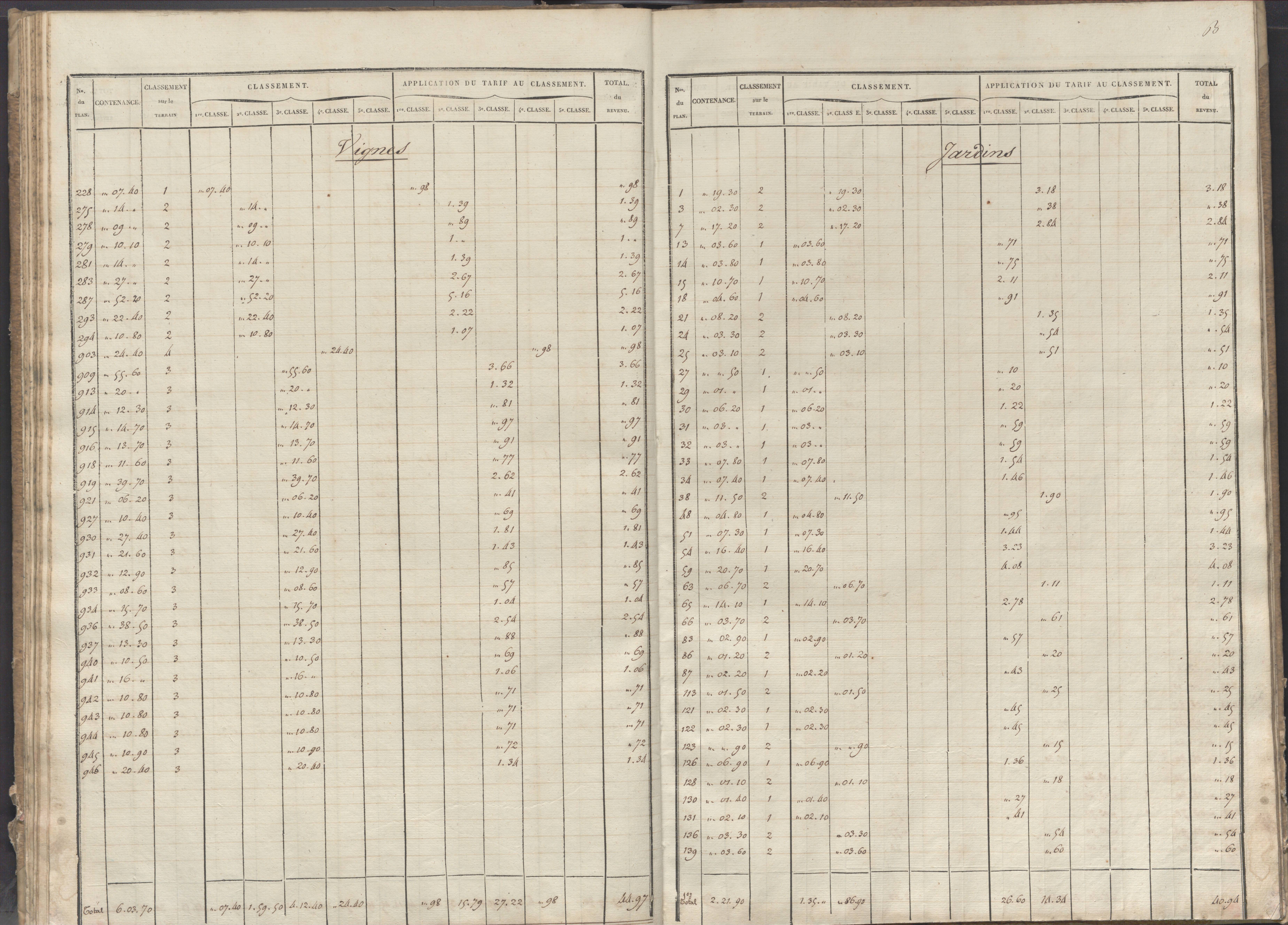 Château-Larcher - FRAD086_cadastre Sections A-C 