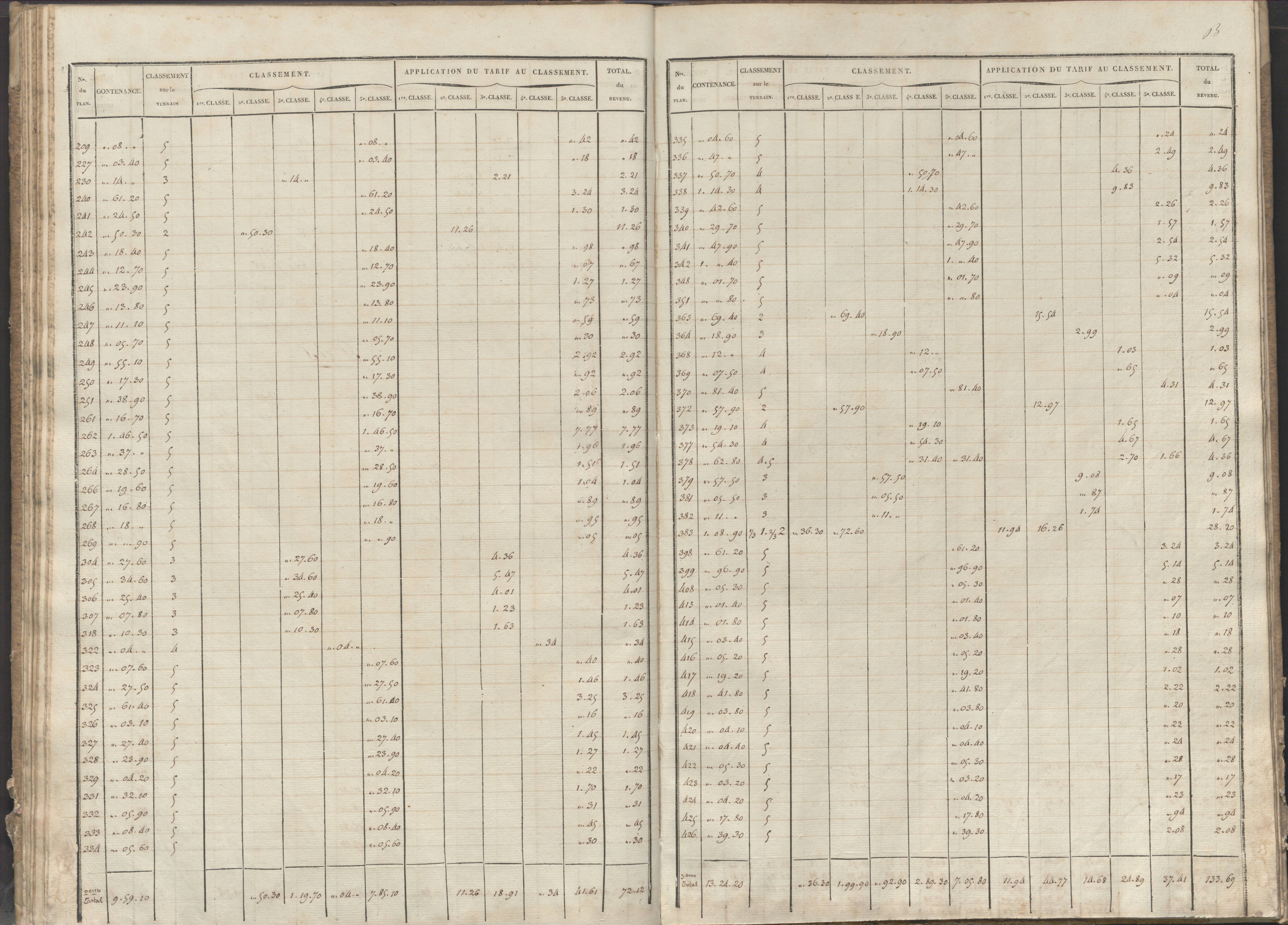 Château-Larcher - FRAD086_cadastre Sections A-C 