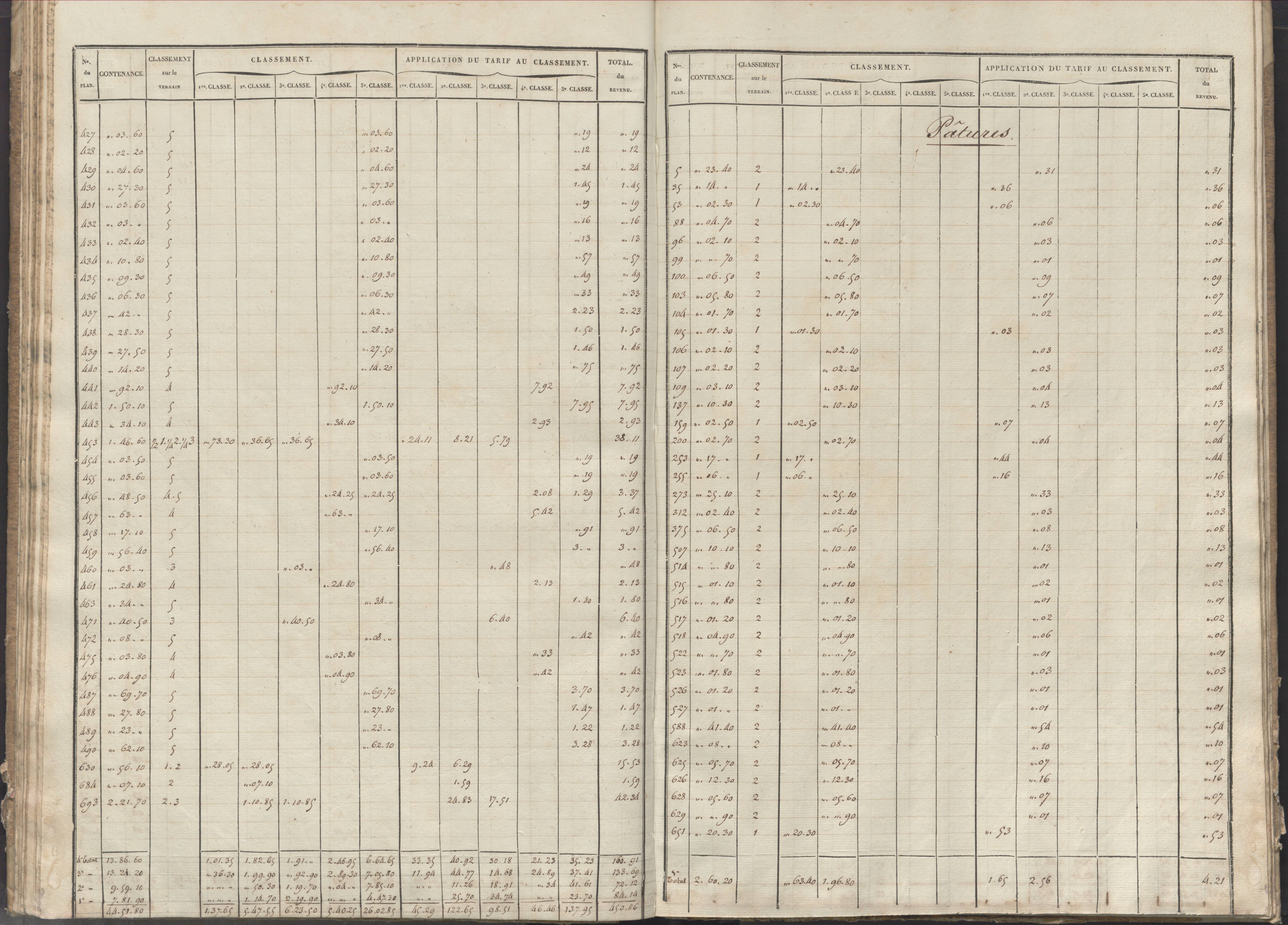 Château-Larcher - FRAD086_cadastre Sections A-C 