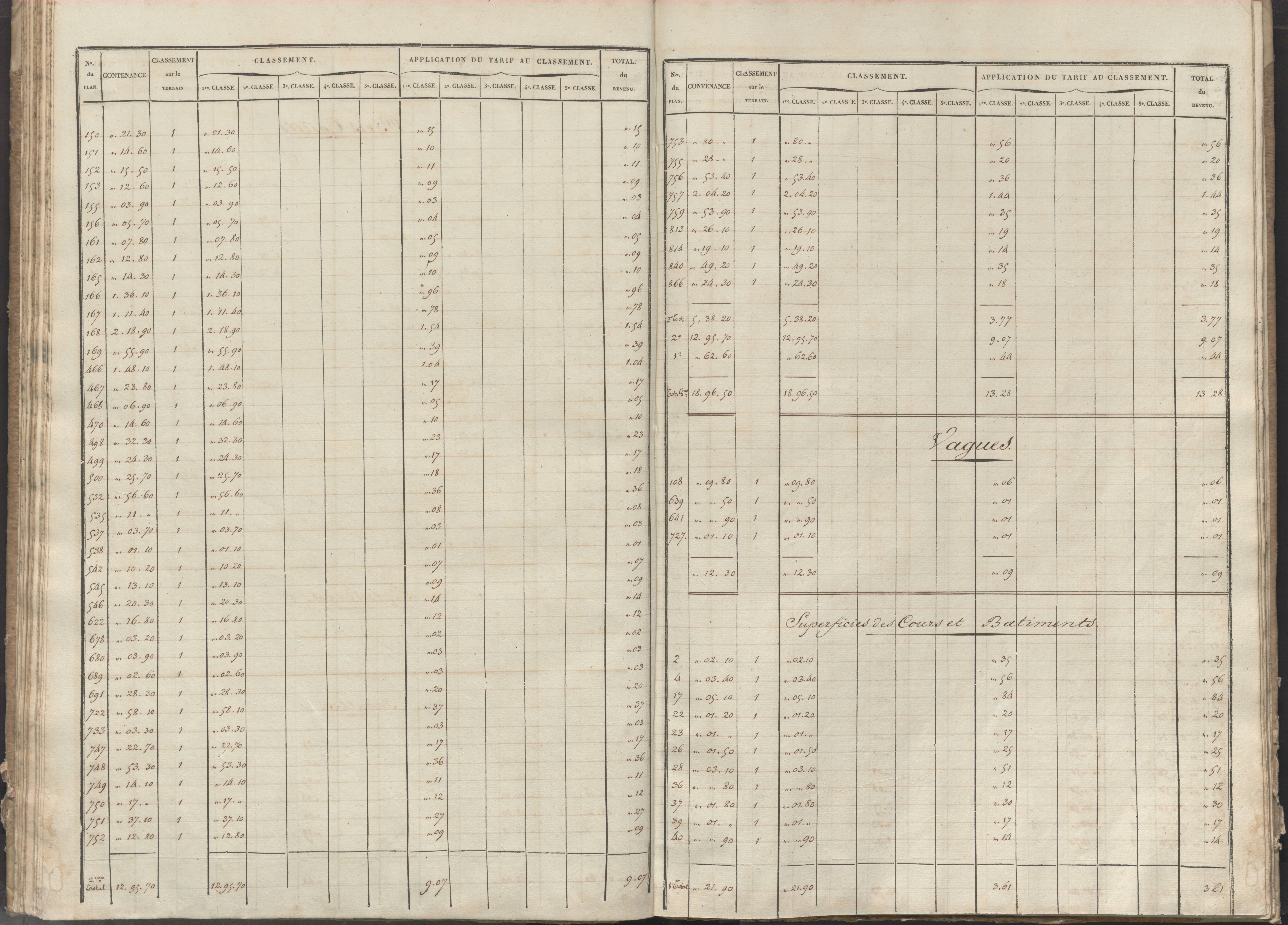 Château-Larcher - FRAD086_cadastre Sections A-C 