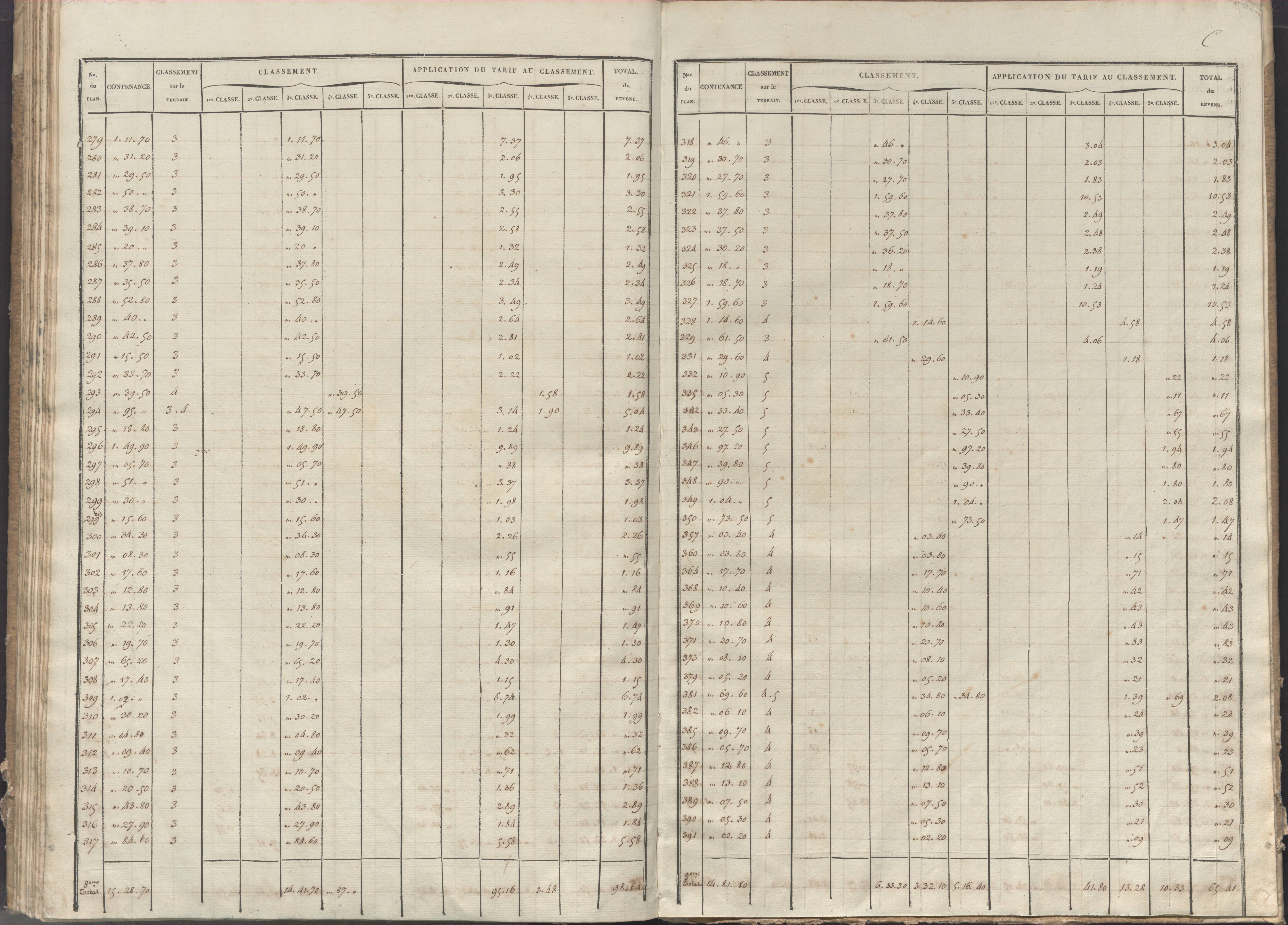 Château-Larcher - FRAD086_cadastre Sections A-C 