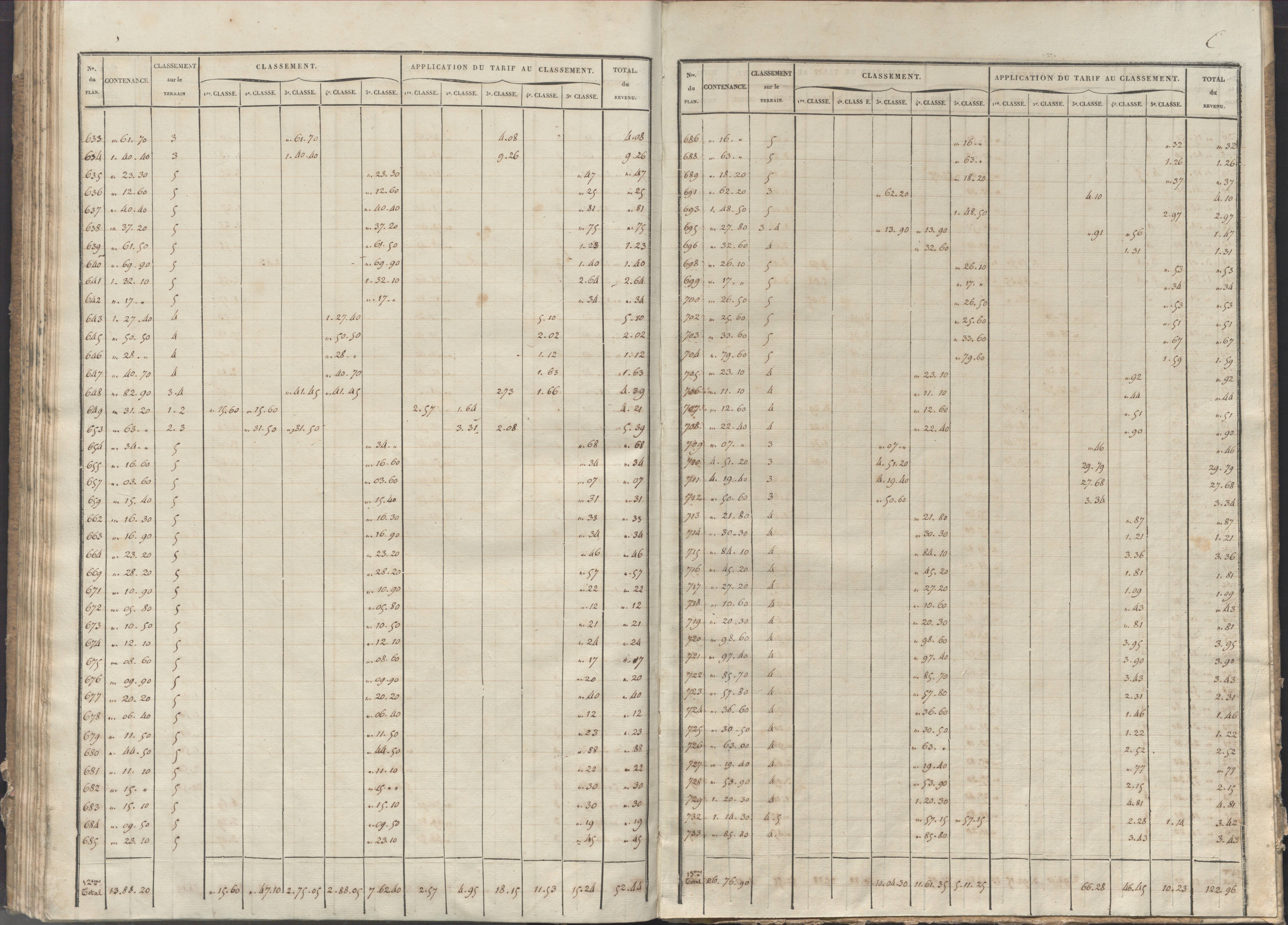 Château-Larcher - FRAD086_cadastre Sections A-C 