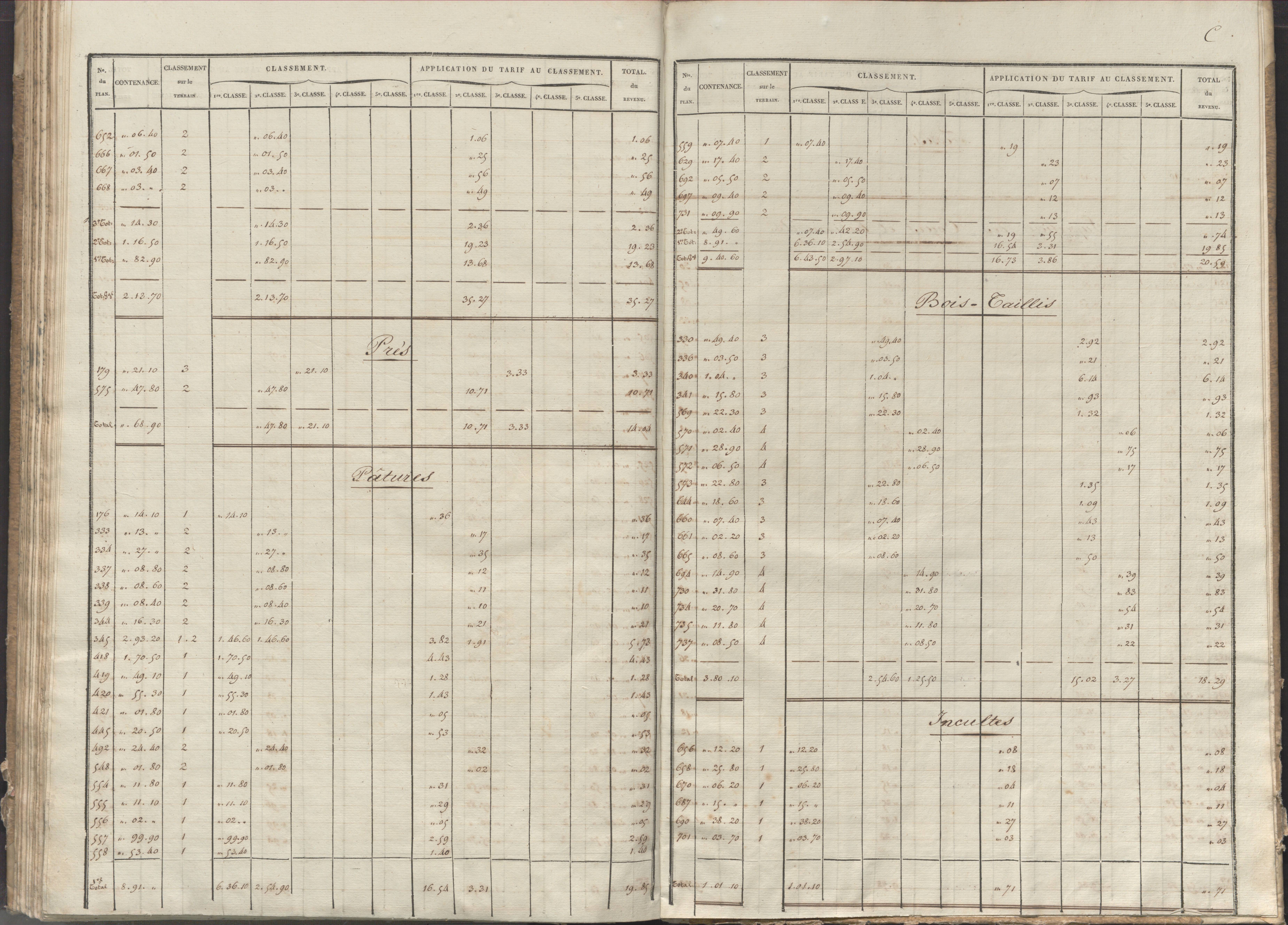 Château-Larcher - FRAD086_cadastre Sections A-C 