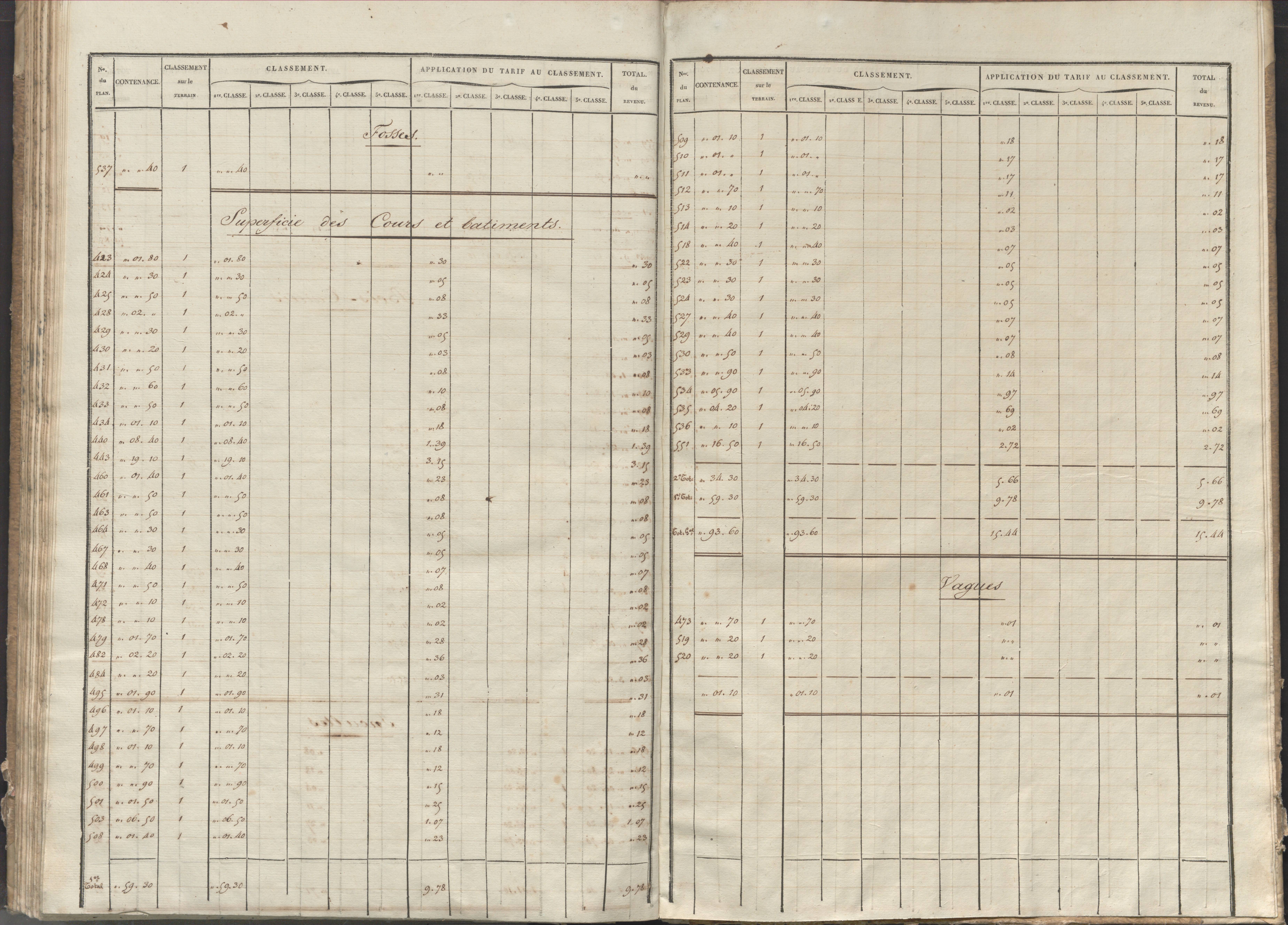 Château-Larcher - FRAD086_cadastre Sections A-C 