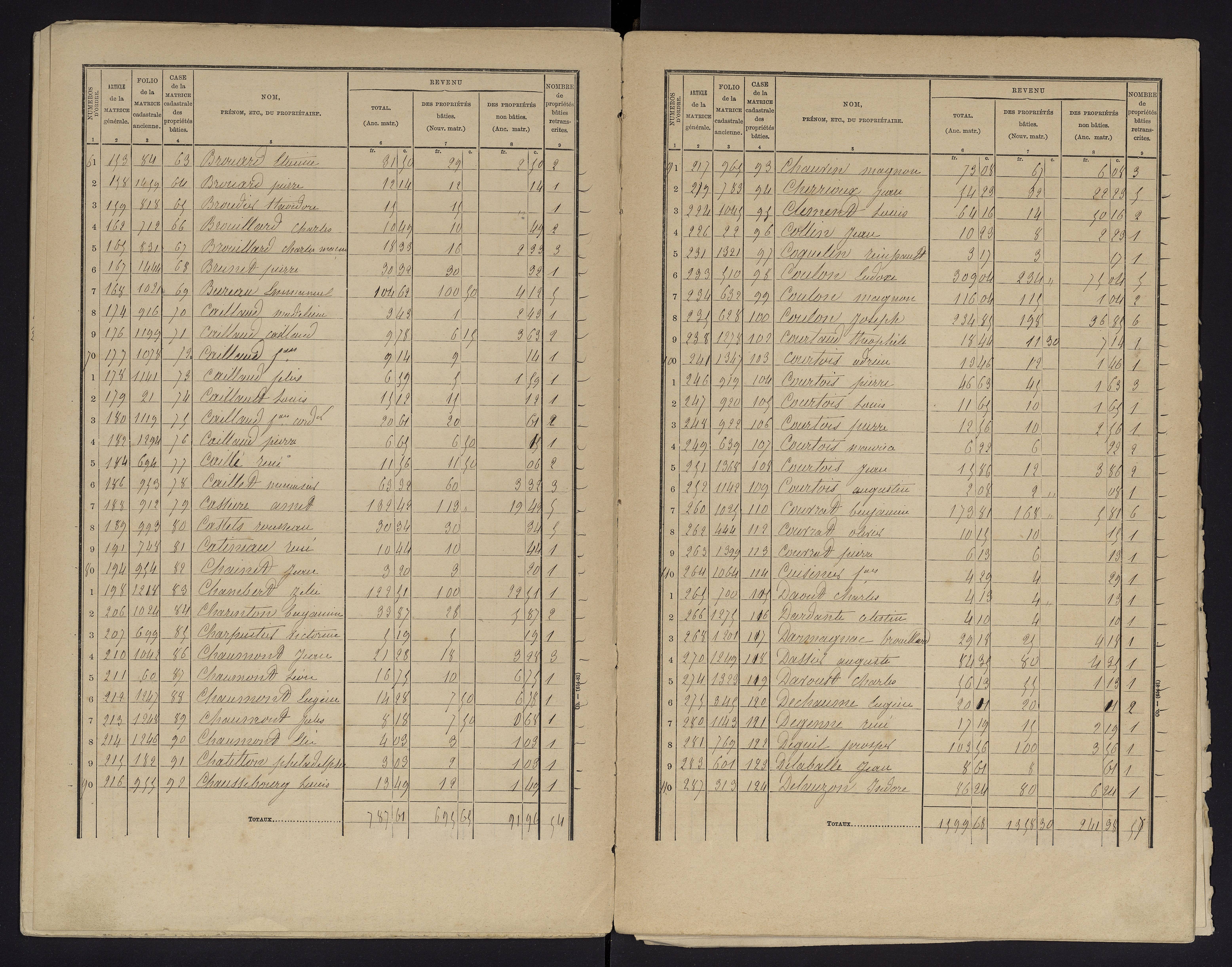 Chauvigny - FRAD086_cadastre Cases 1-600 