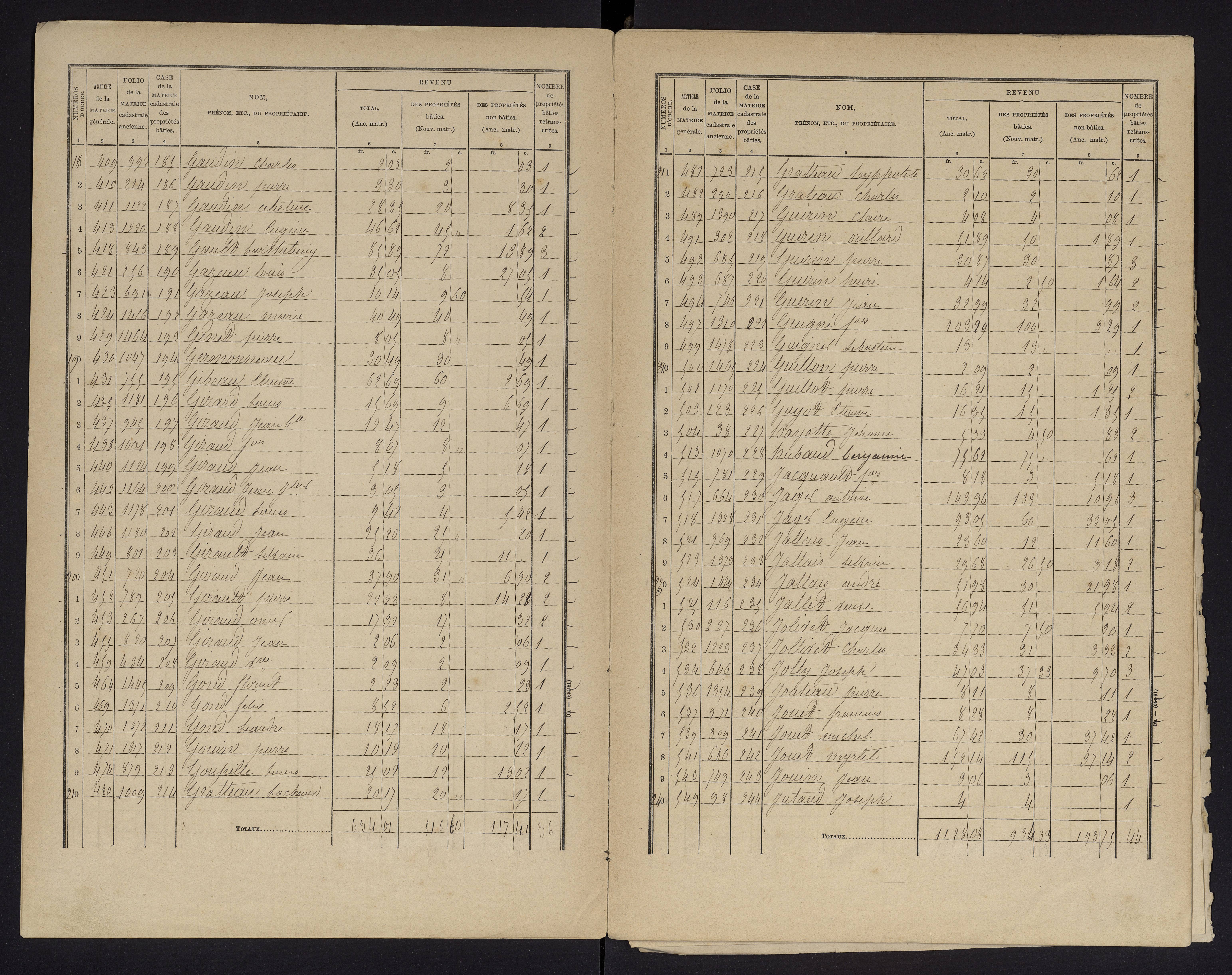 Chauvigny - FRAD086_cadastre Cases 1-600 