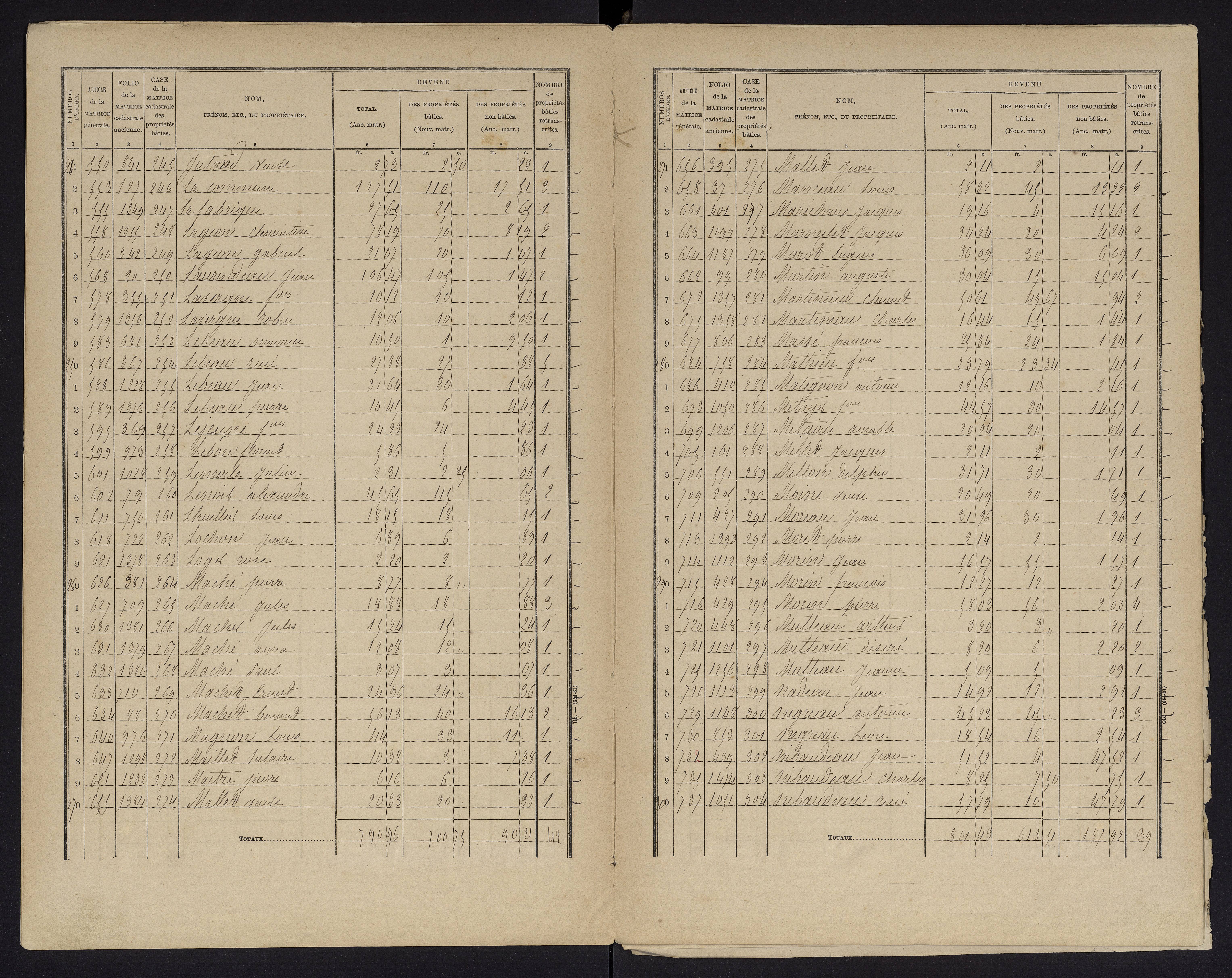 Chauvigny - FRAD086_cadastre Cases 1-600 