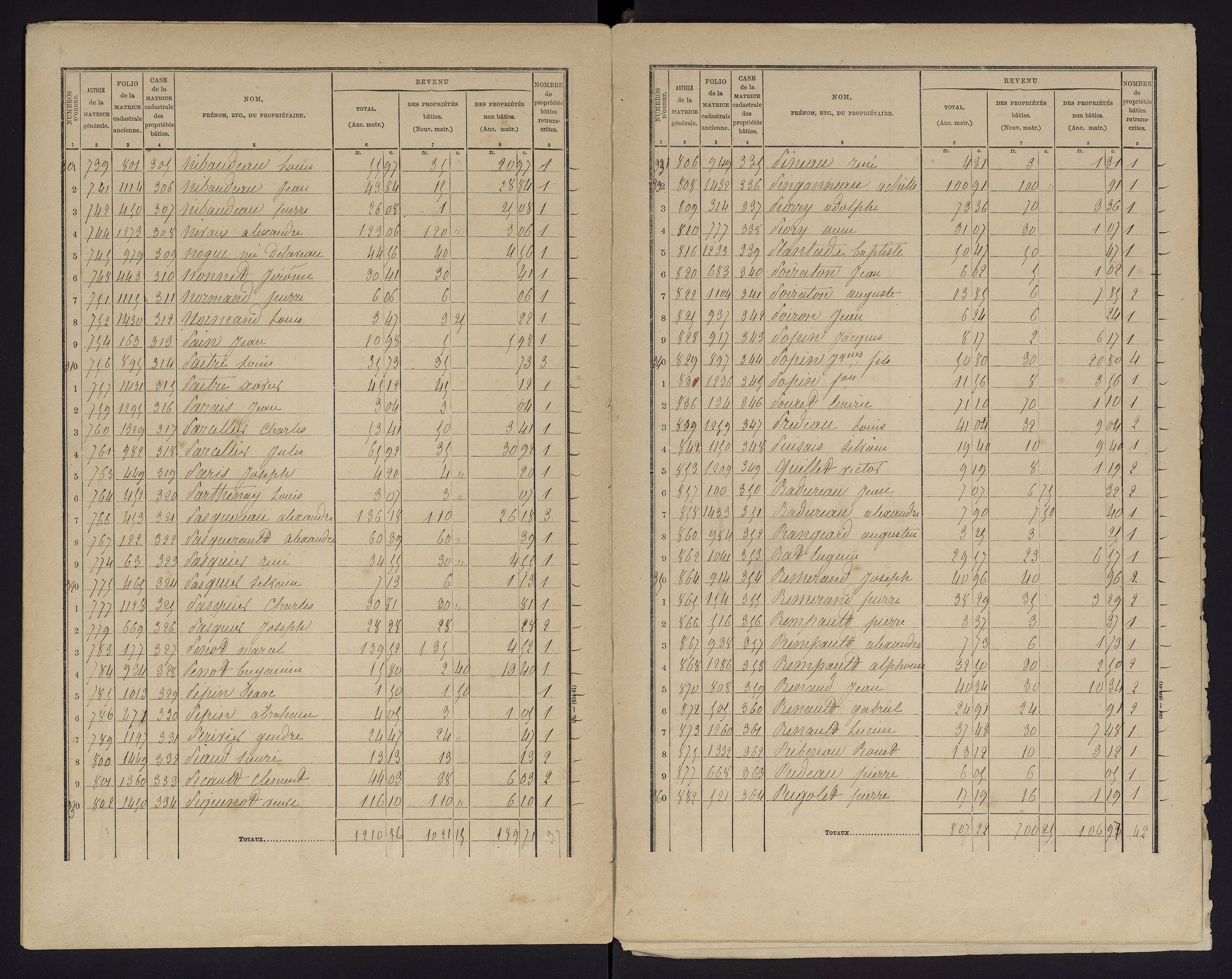 Chauvigny - FRAD086_cadastre Cases 1-600 