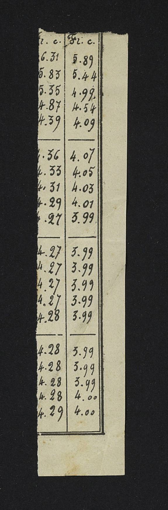 Cheneché - FRAD086_cadastre Cases 1-104 