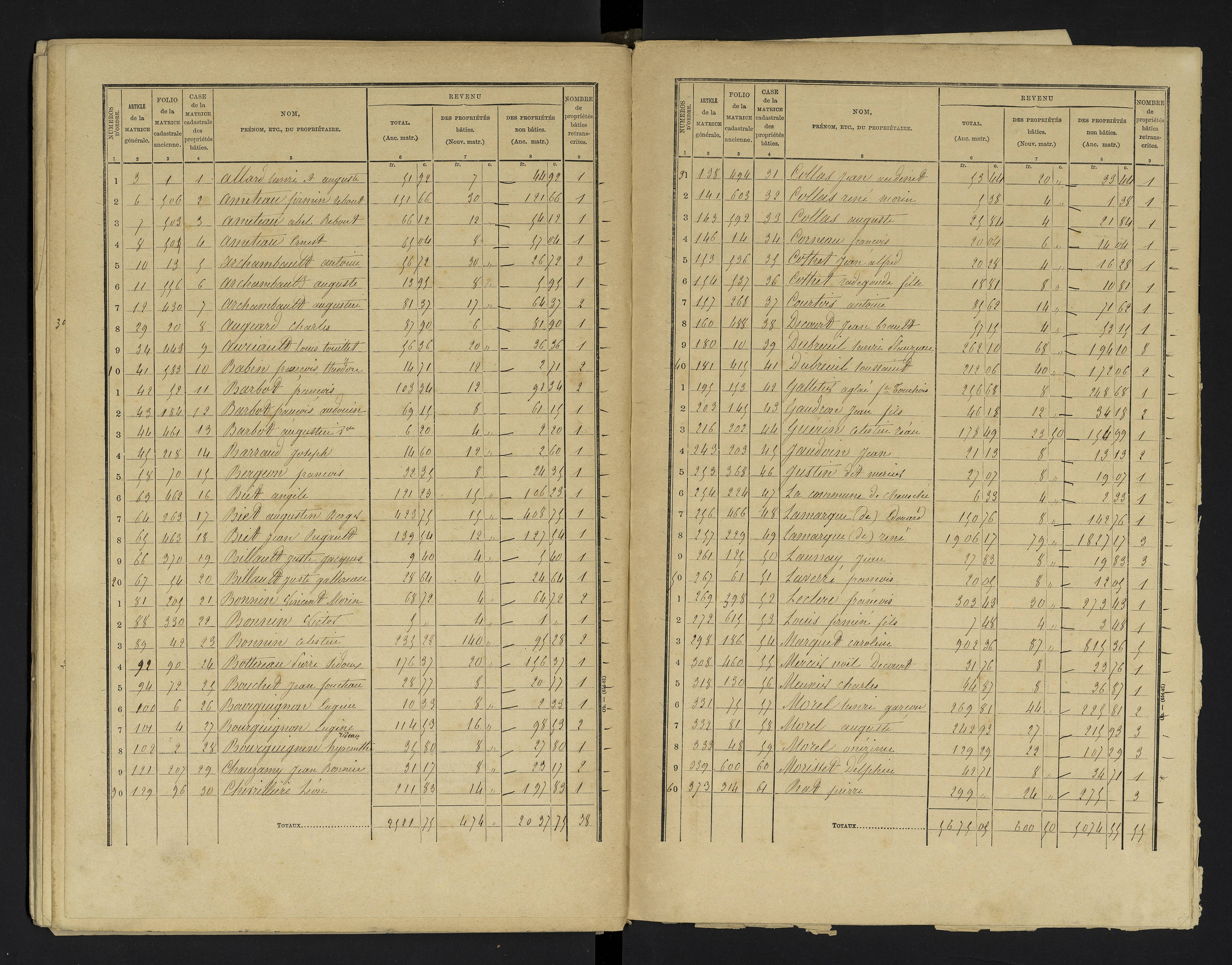 Cheneché - FRAD086_cadastre Cases 1-104 