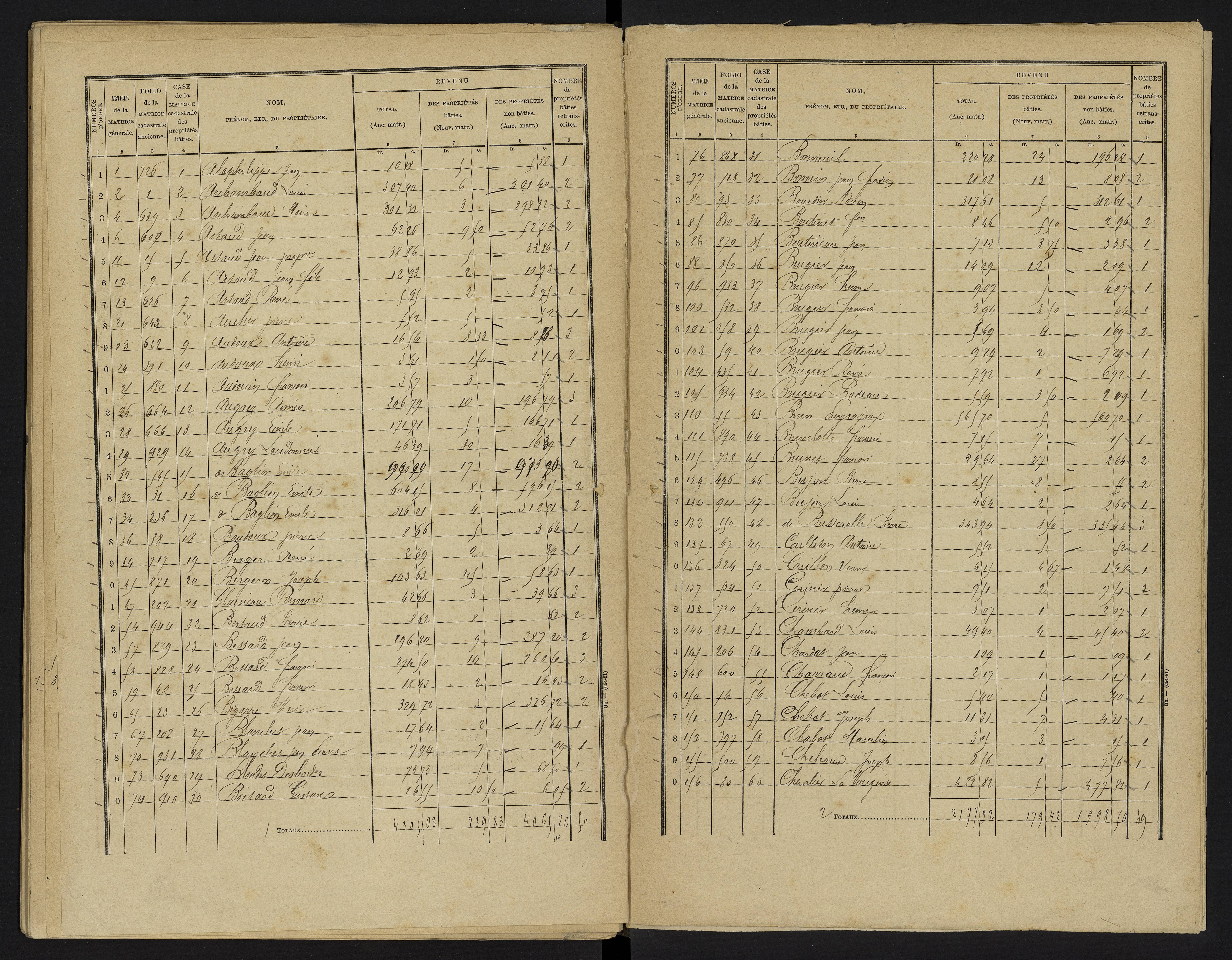 Le Vigeant - FRAD086_cadastre Cases 1-359. 