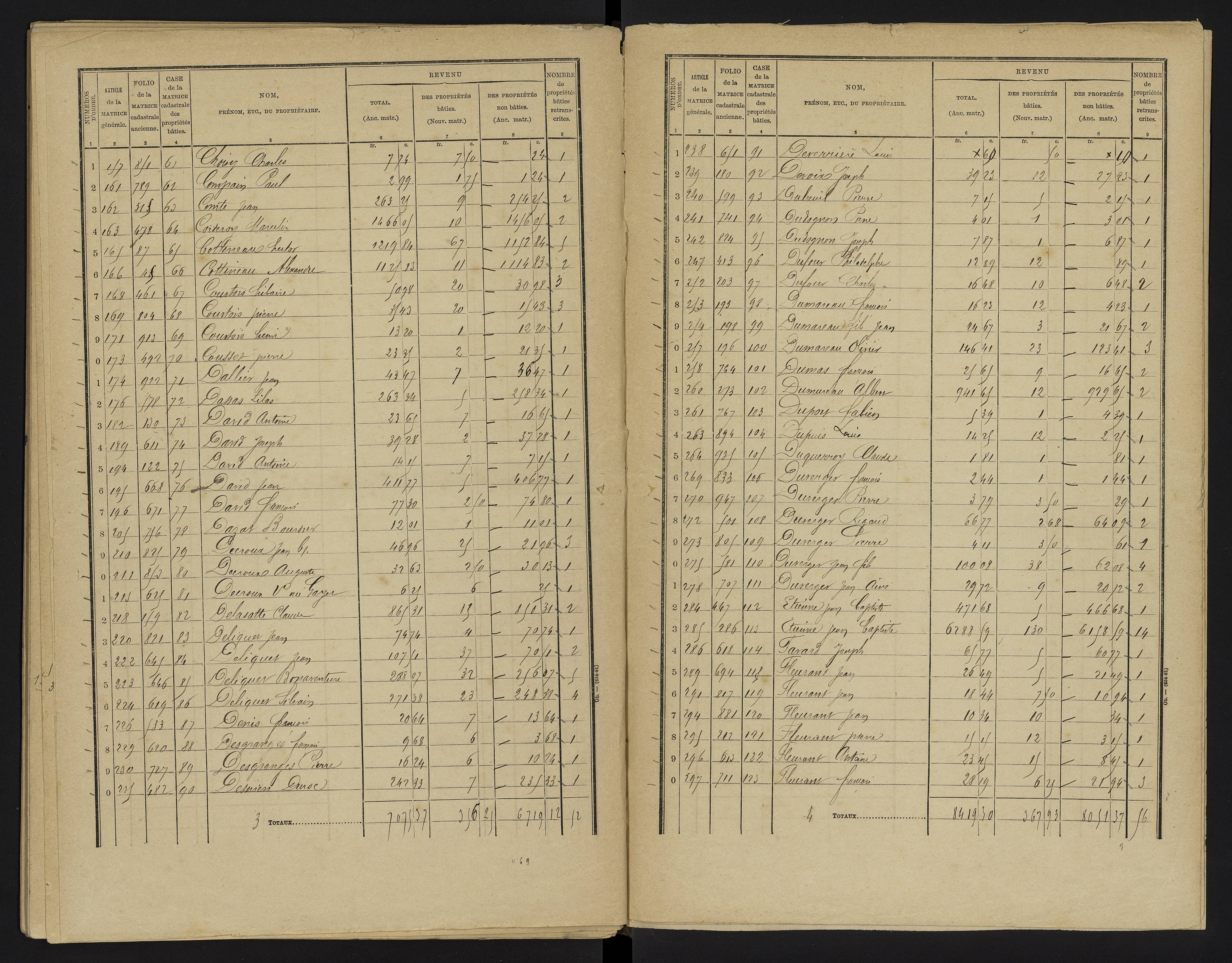 Le Vigeant - FRAD086_cadastre Cases 1-359. 
