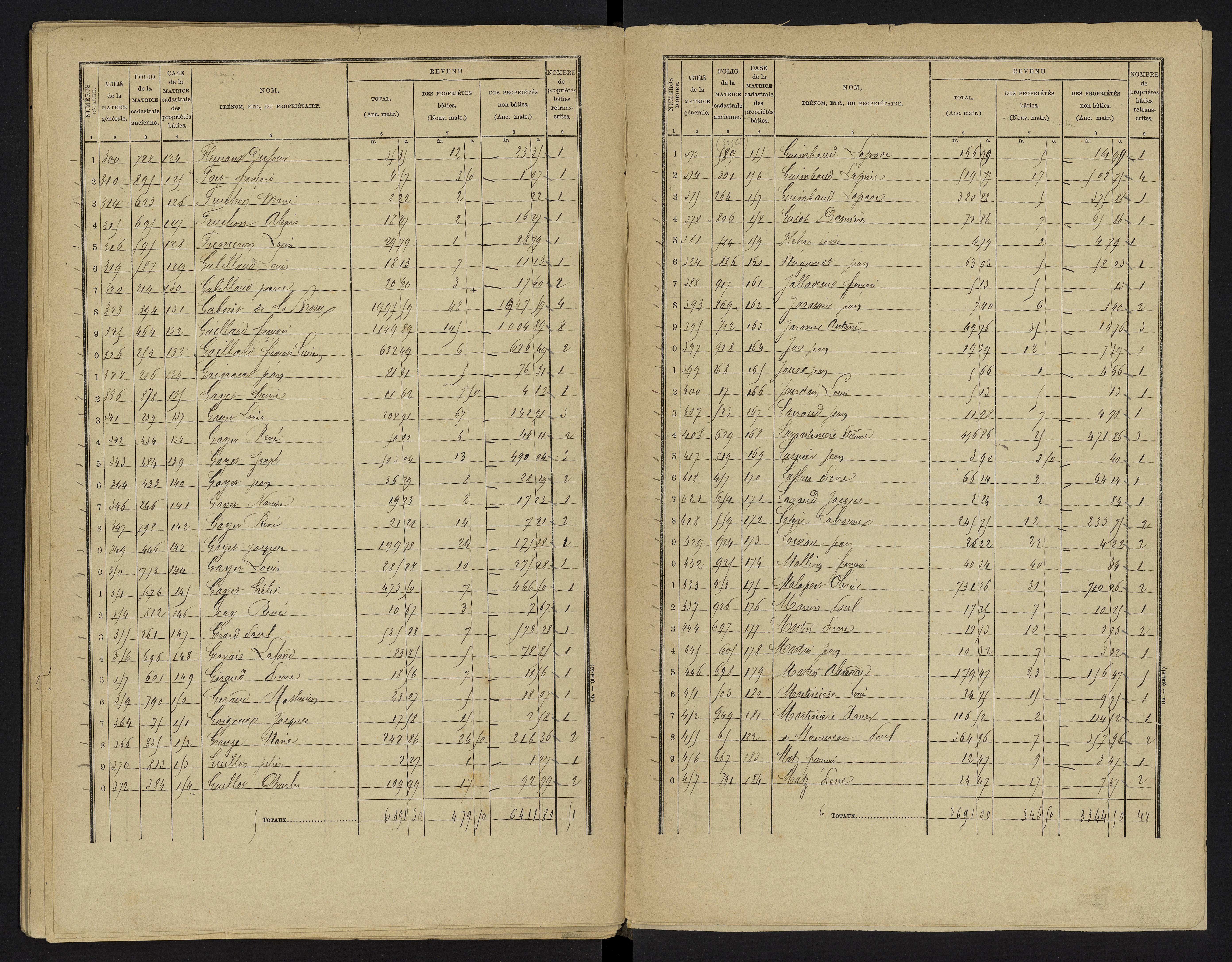 Le Vigeant - FRAD086_cadastre Cases 1-359. 