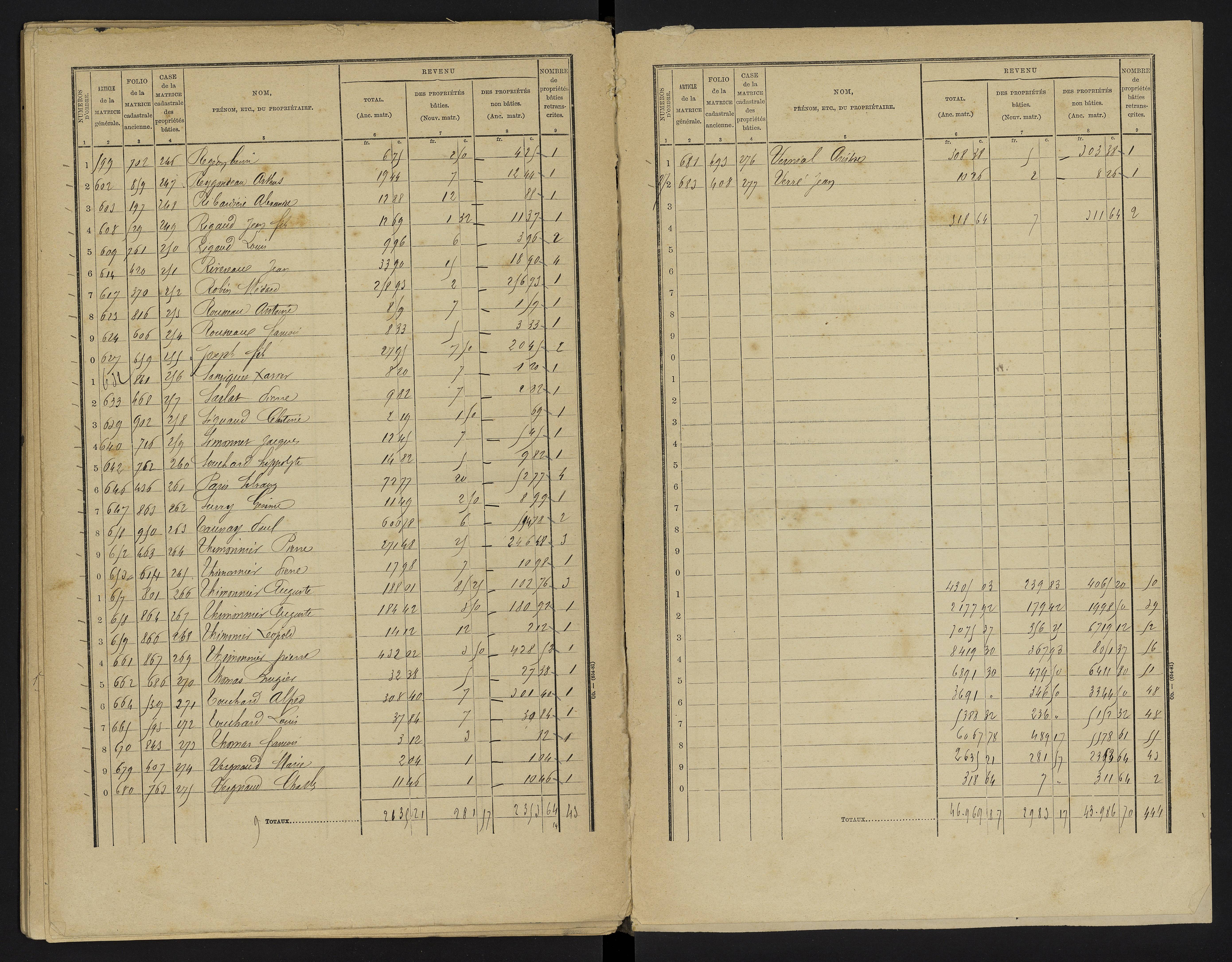 Le Vigeant - FRAD086_cadastre Cases 1-359. 