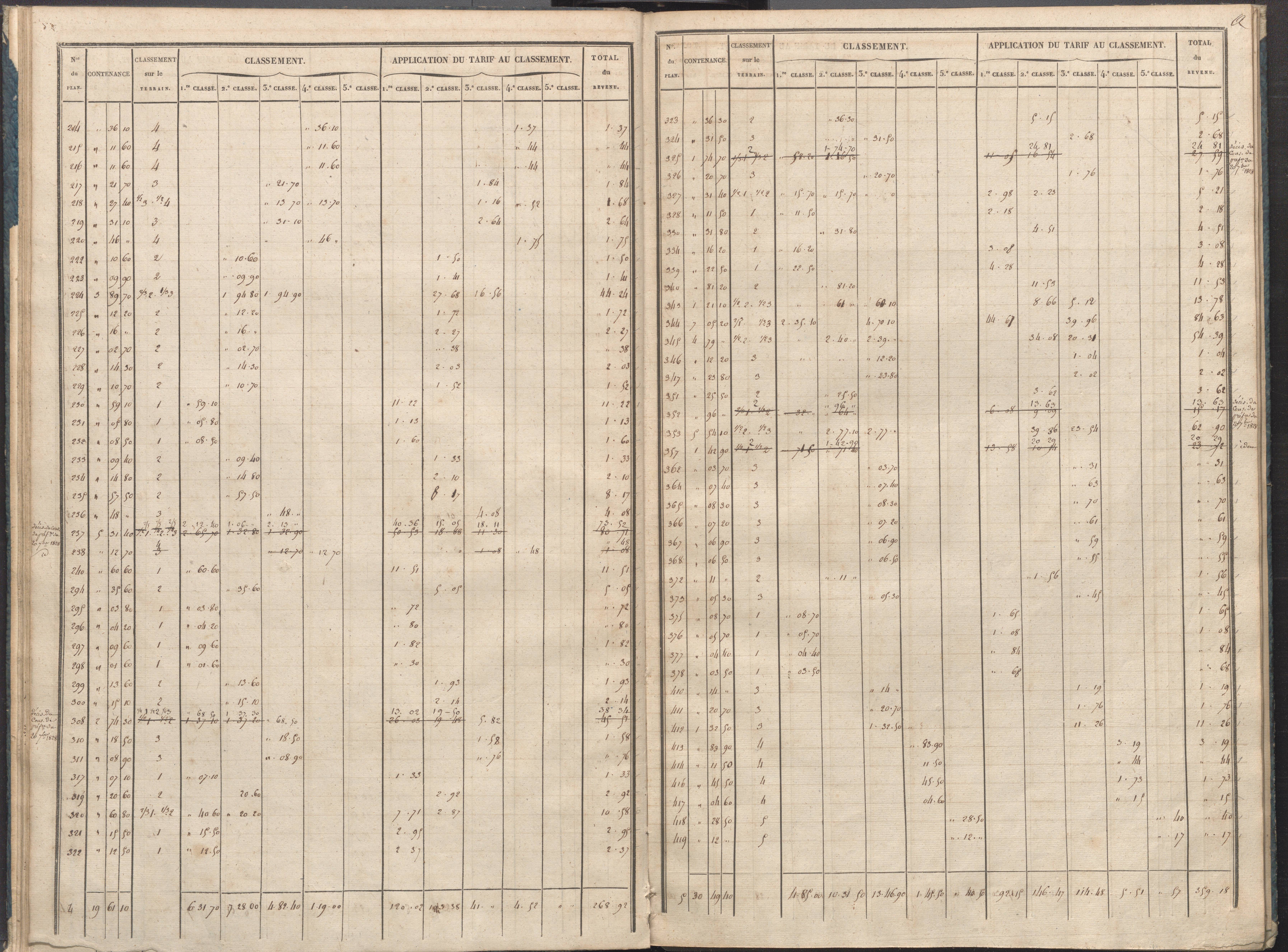 Villemort - FRAD086_cadastre Sections A-B. 