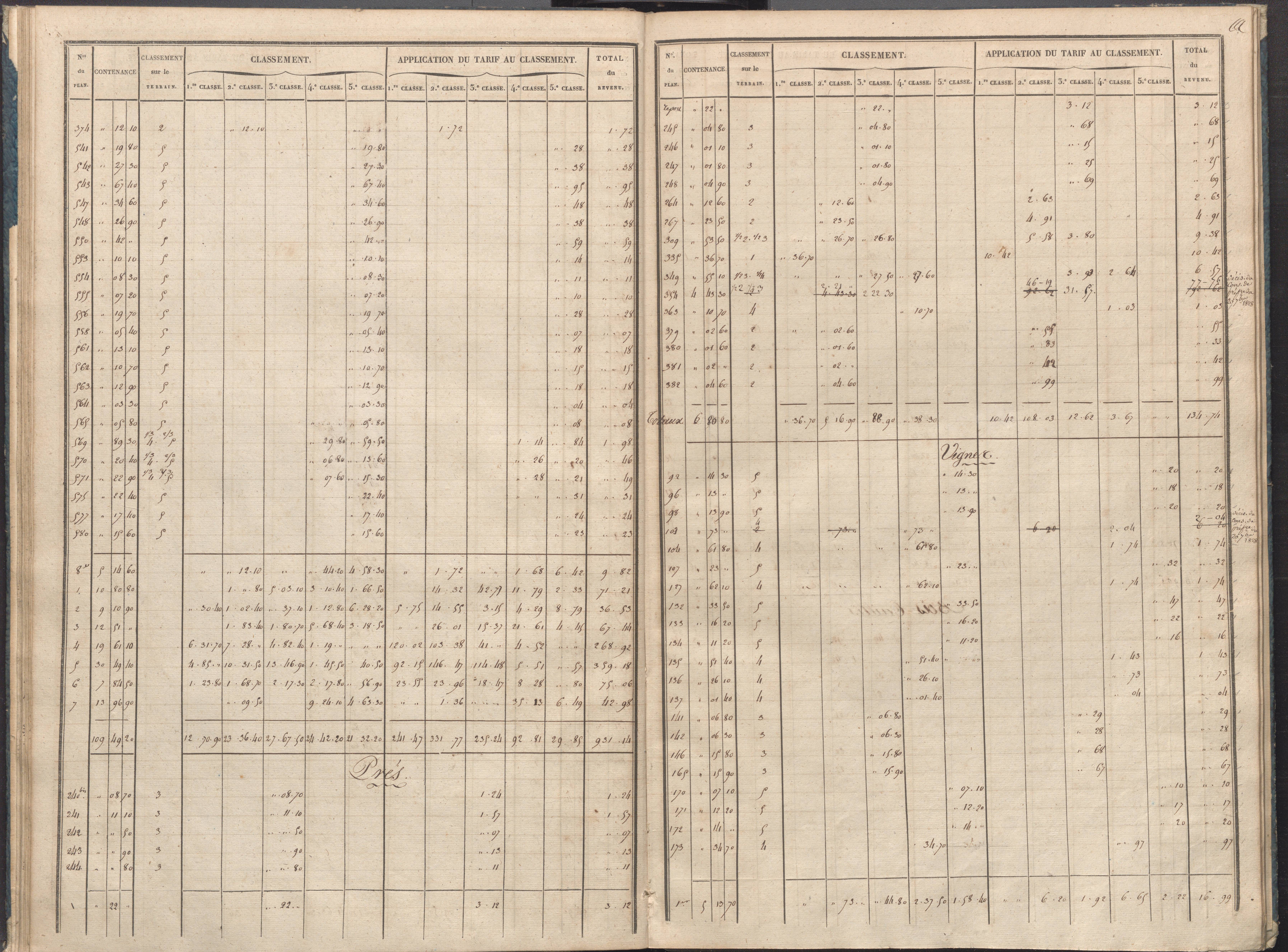 Villemort - FRAD086_cadastre Sections A-B. 