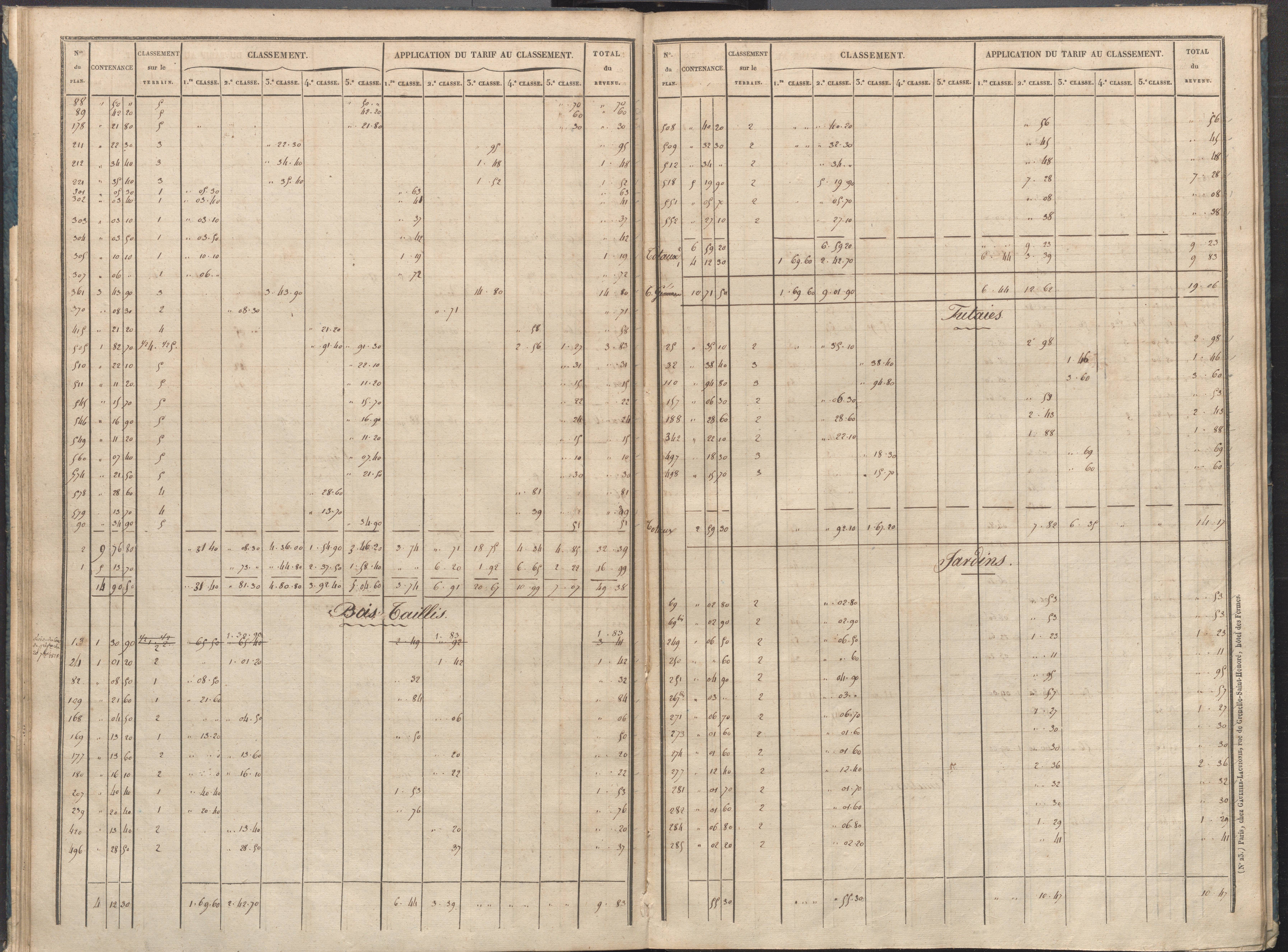 Villemort - FRAD086_cadastre Sections A-B. 