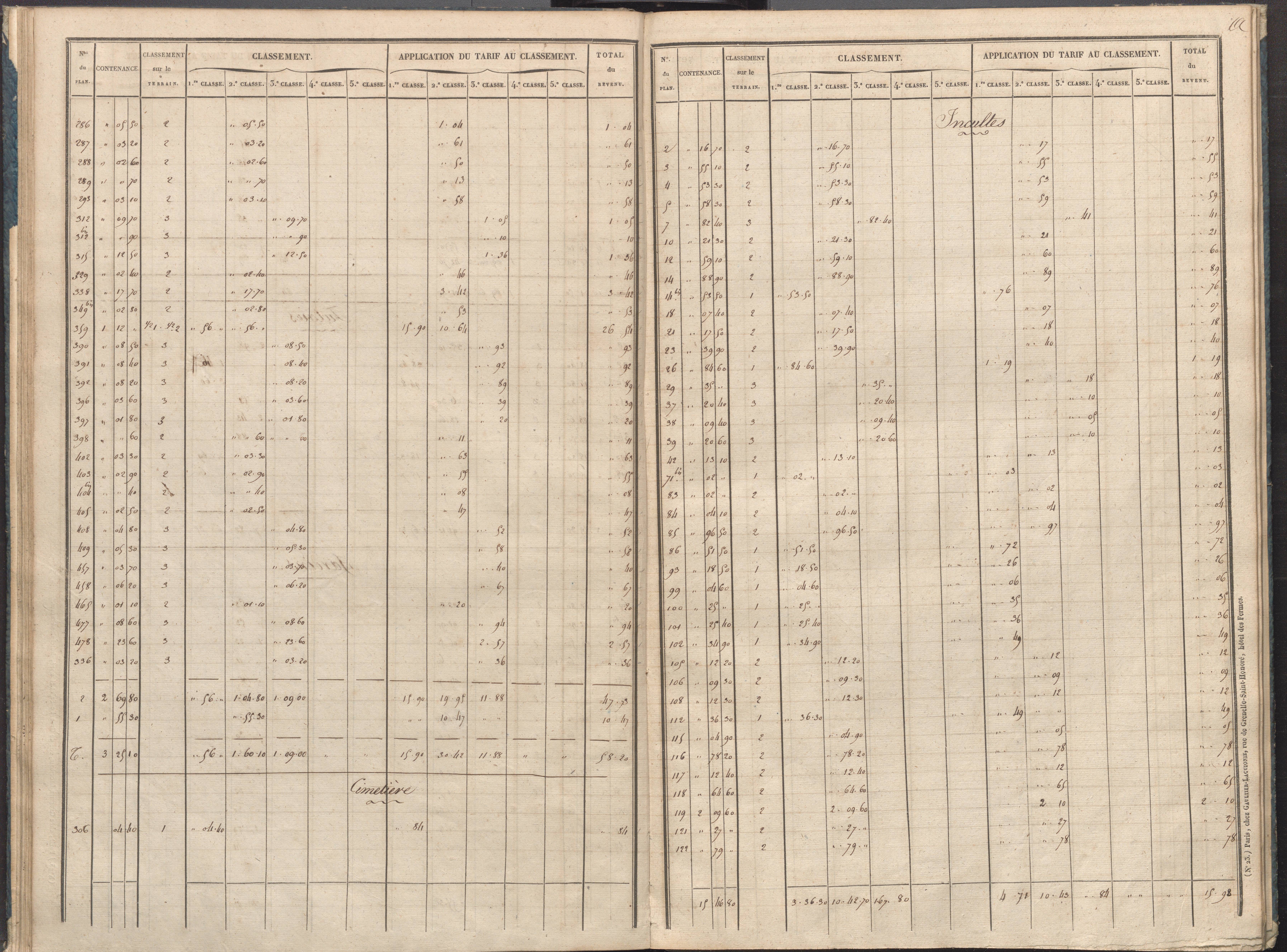 Villemort - FRAD086_cadastre Sections A-B. 