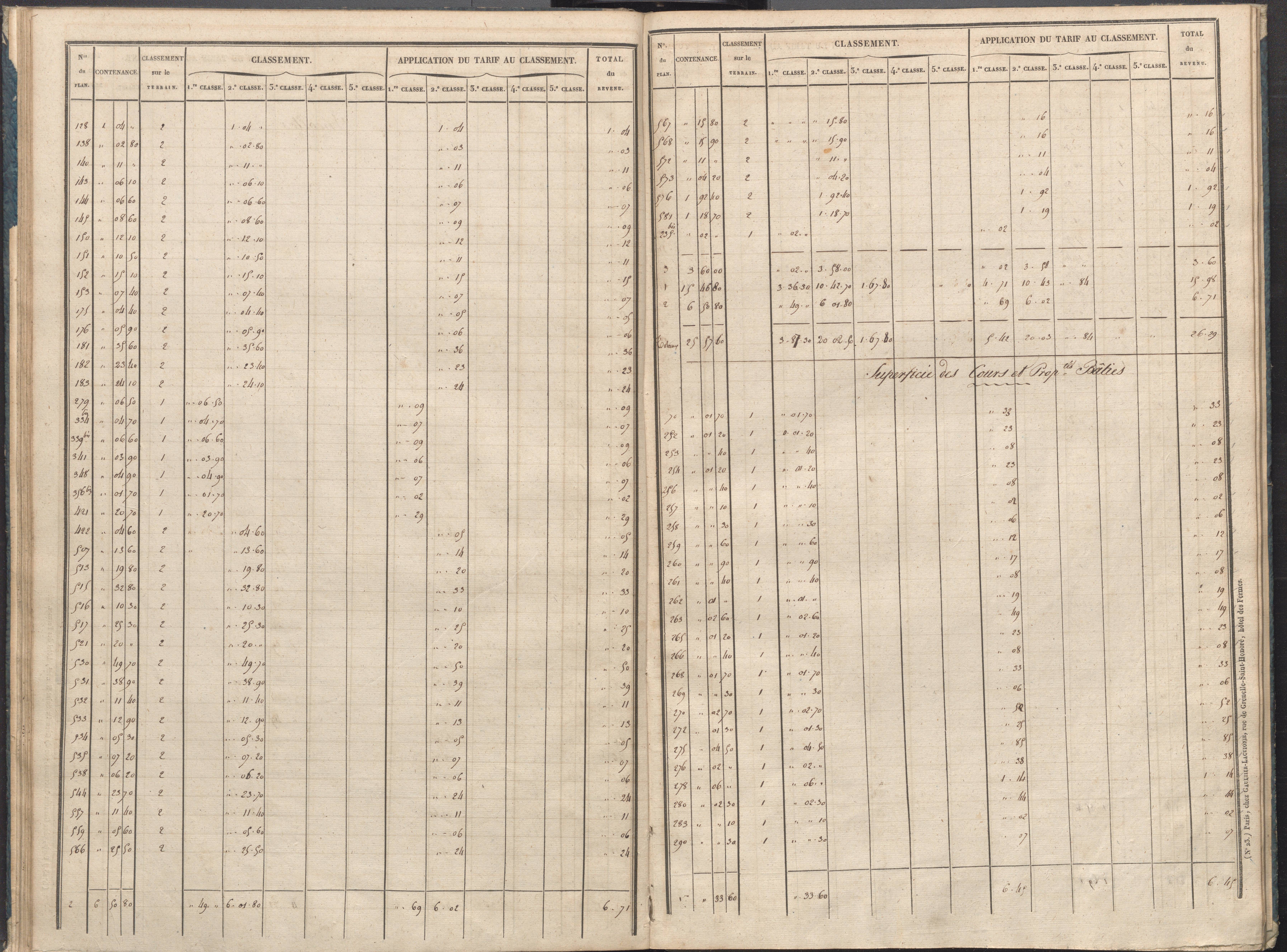 Villemort - FRAD086_cadastre Sections A-B. 