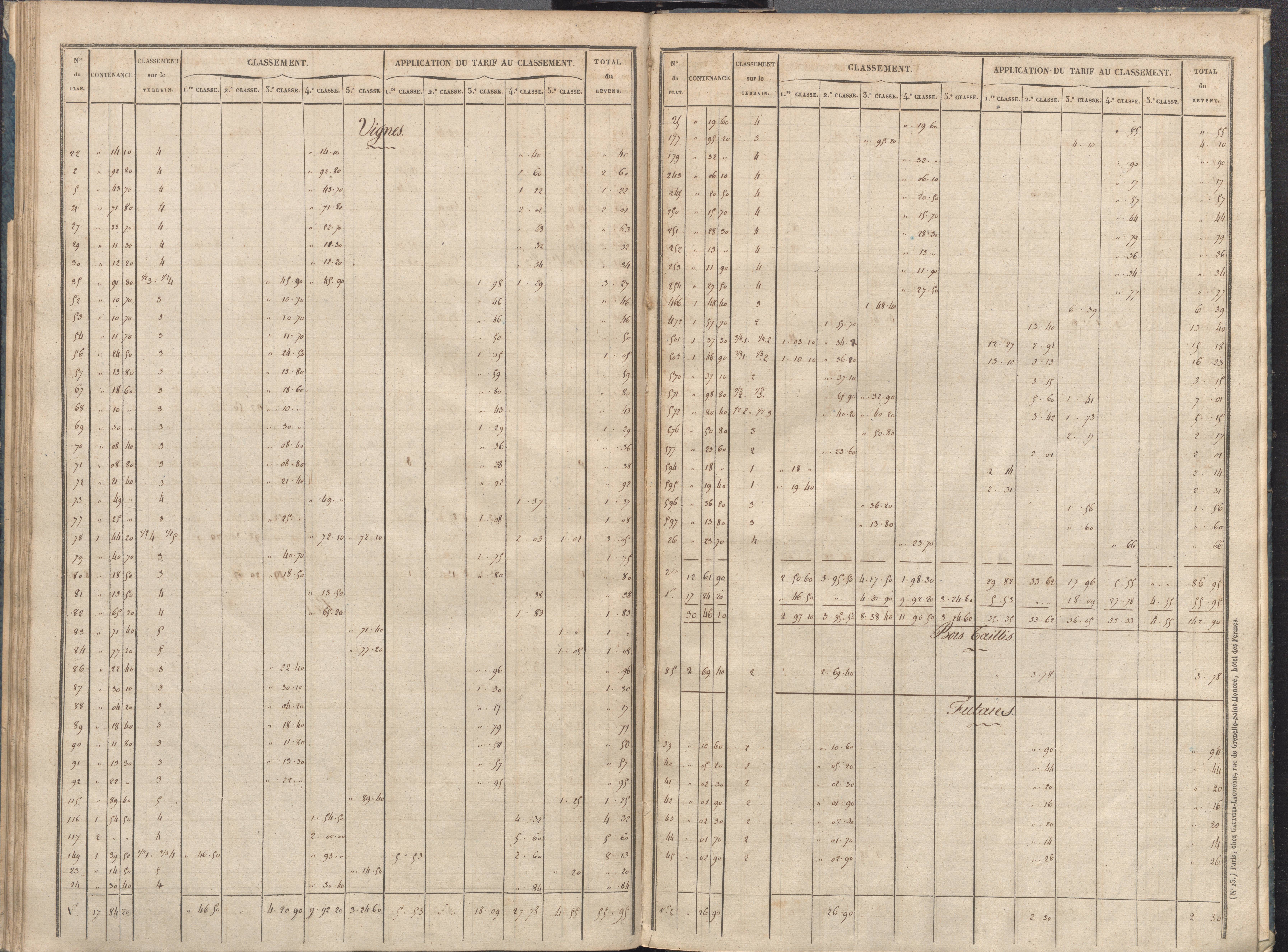 Villemort - FRAD086_cadastre Sections A-B. 
