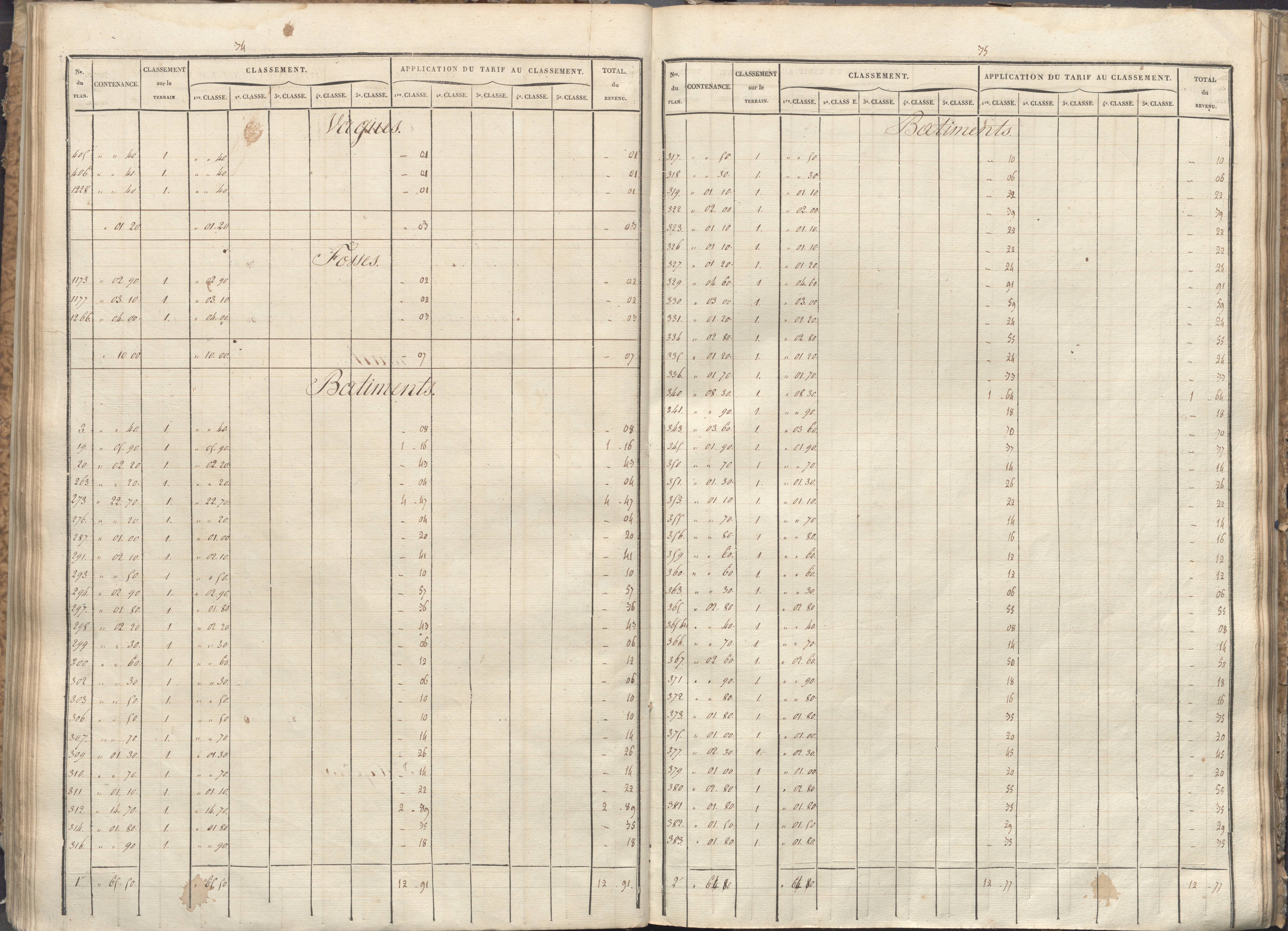 Vivonne - FRAD086_cadastre Sections A-F. 