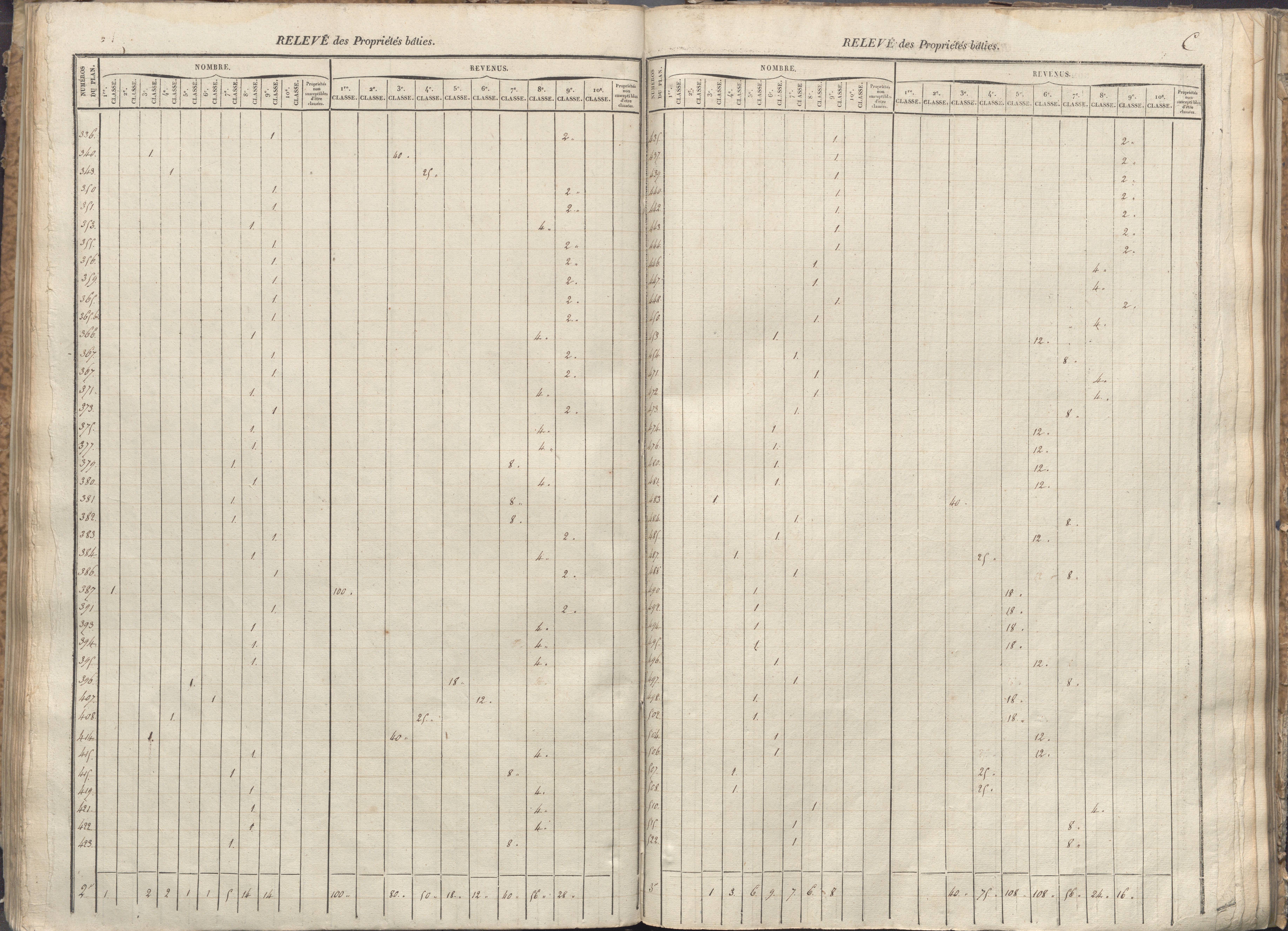 Vivonne - FRAD086_cadastre Sections A-F. 