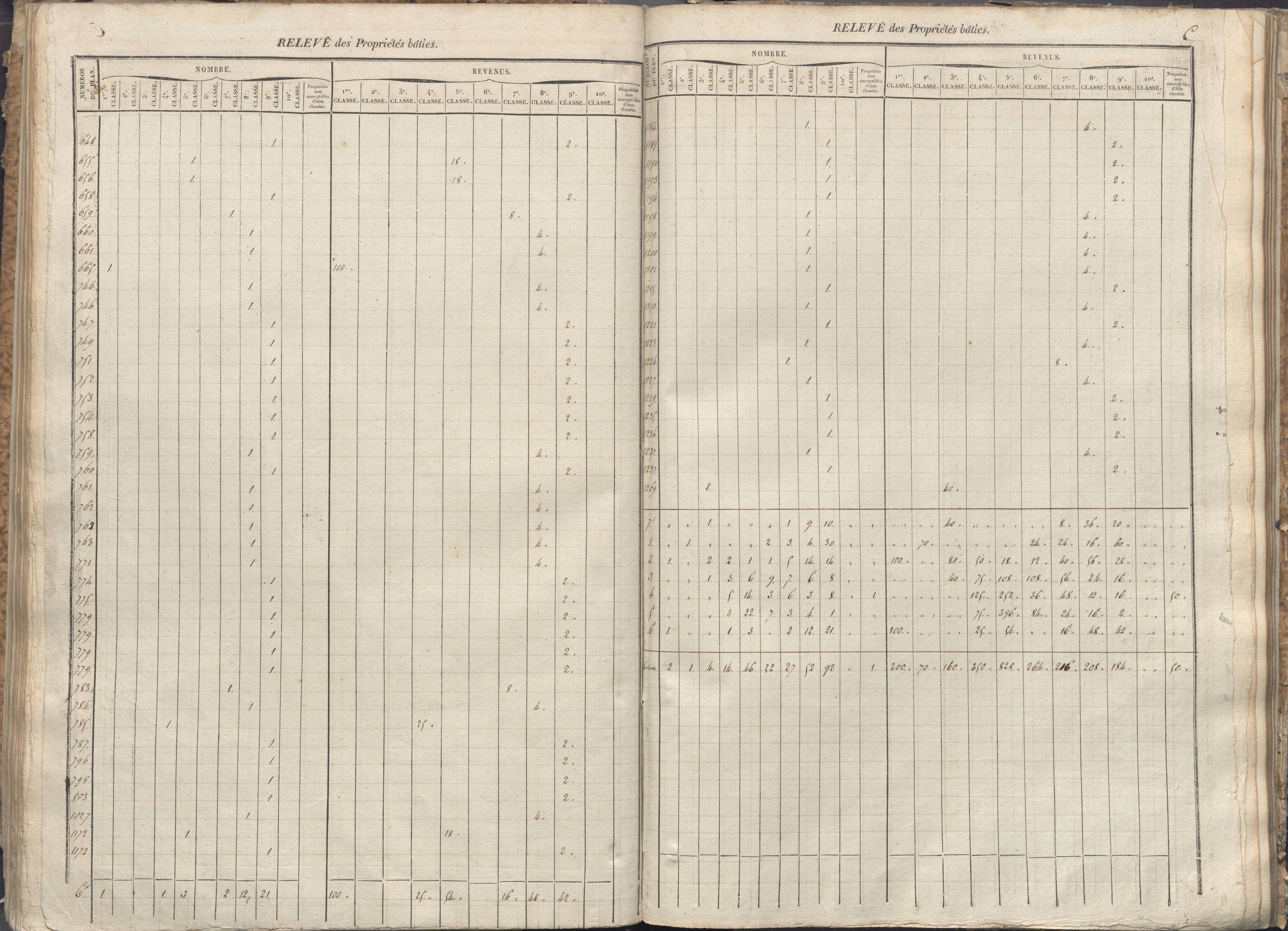 Vivonne - FRAD086_cadastre Sections A-F. 